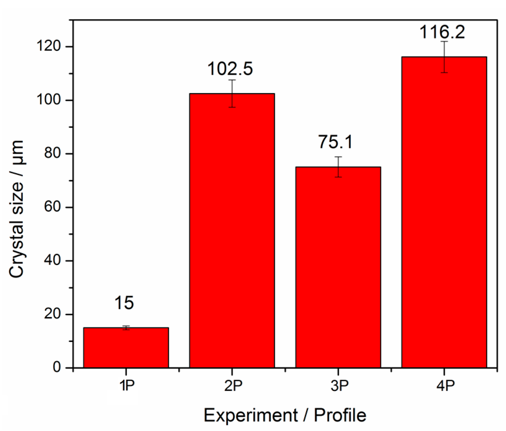 Crystals 07 00179 g004 550