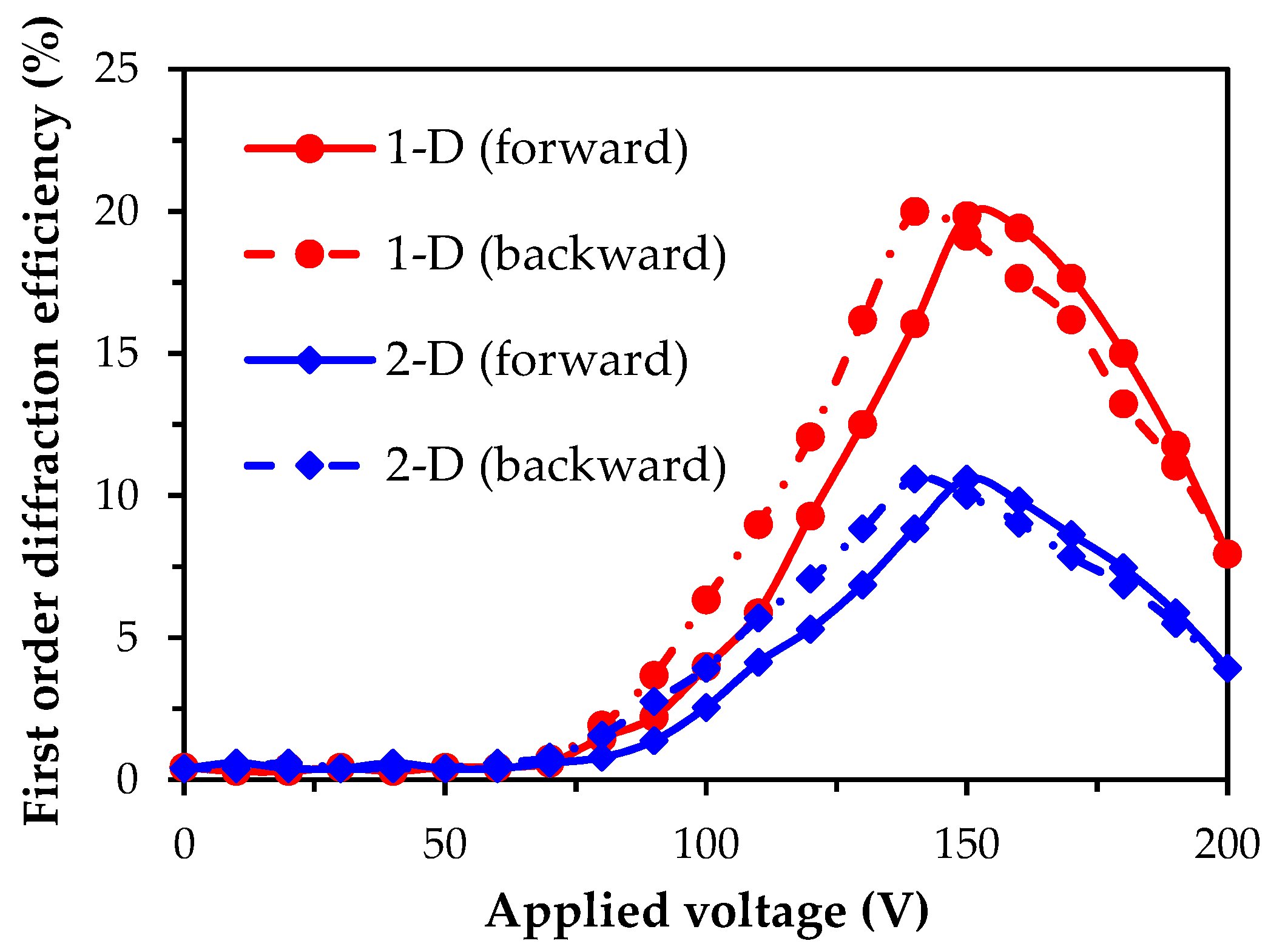 Crystals 07 00182 g004 550