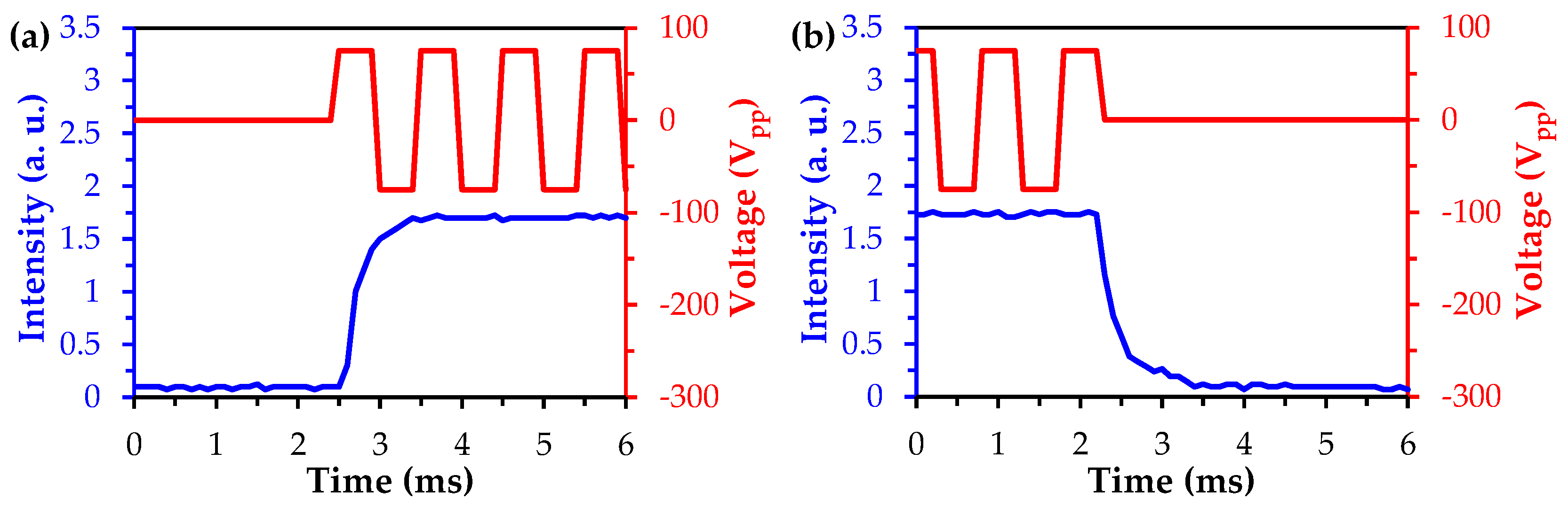 Crystals 07 00182 g005 550