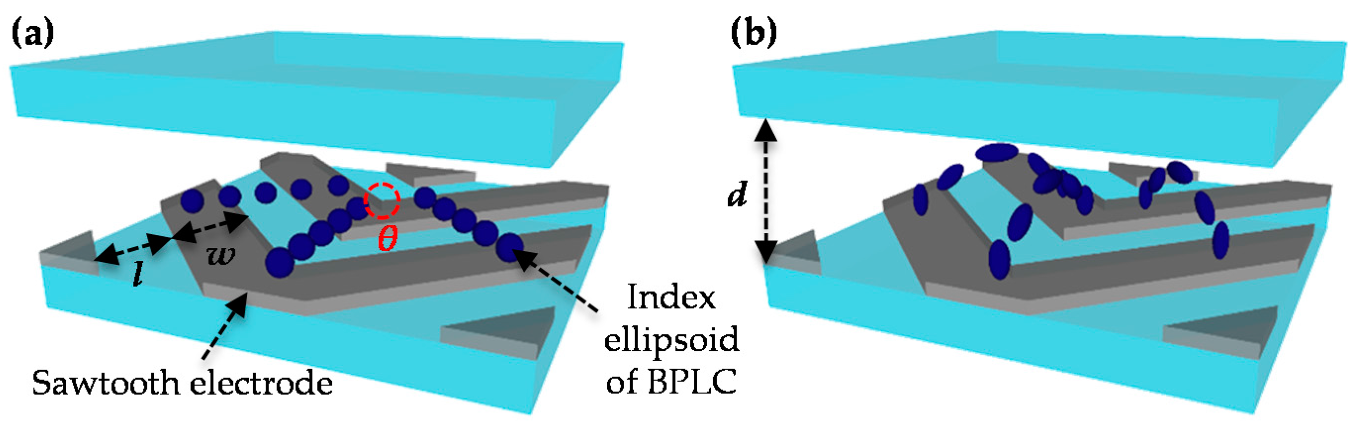 Crystals 07 00182 g006 550