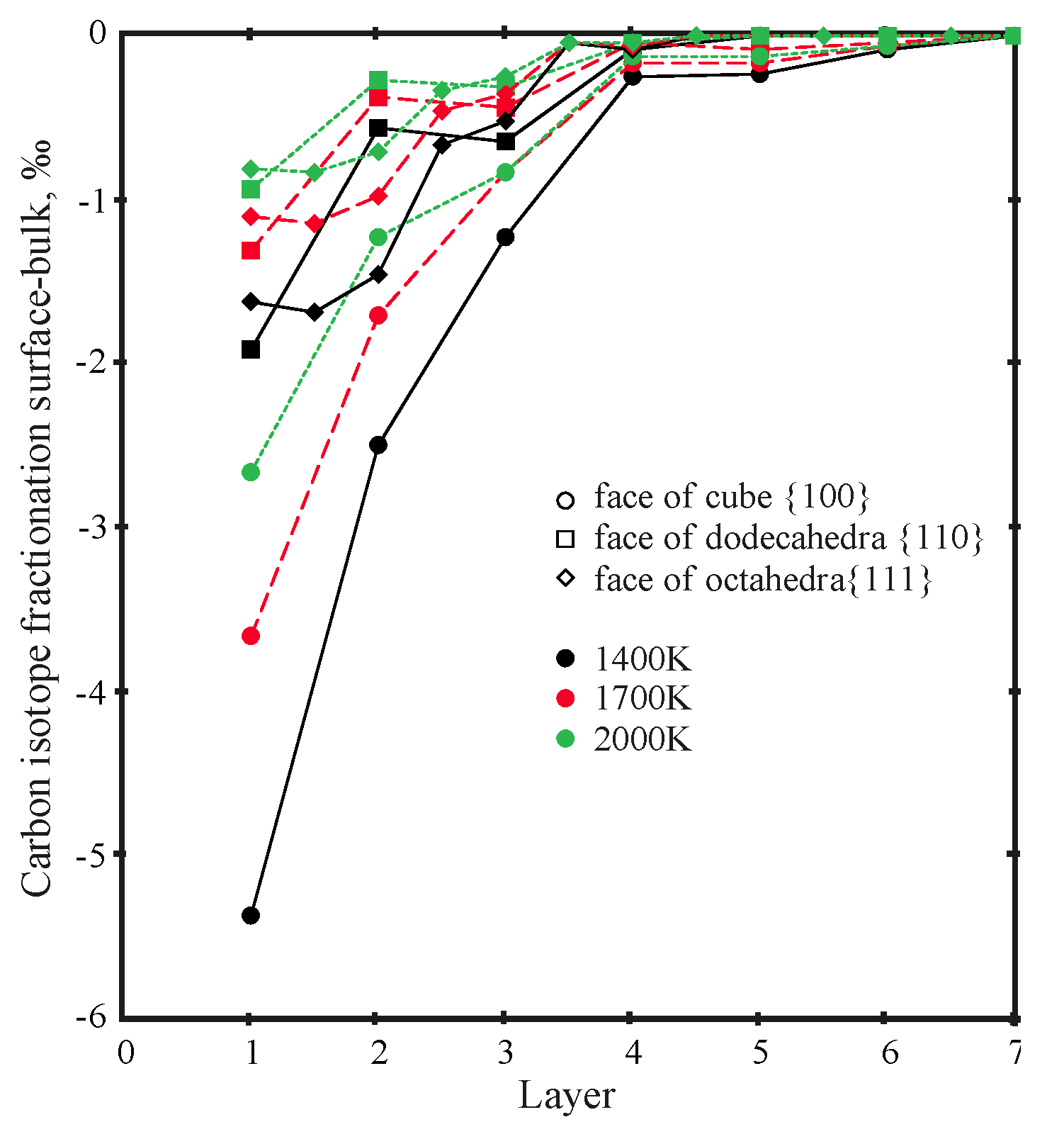 Crystals 07 00190 g002 550