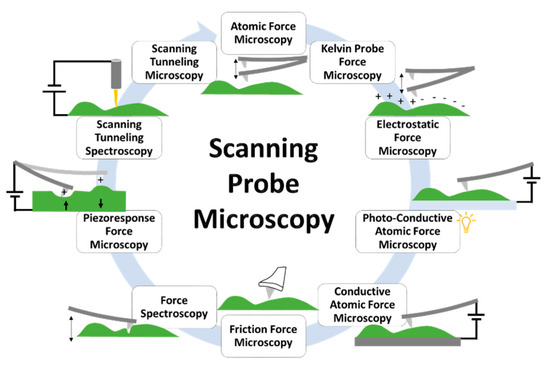 crystals free full text advanced scanning probe microscopy of scanning probe microscopy