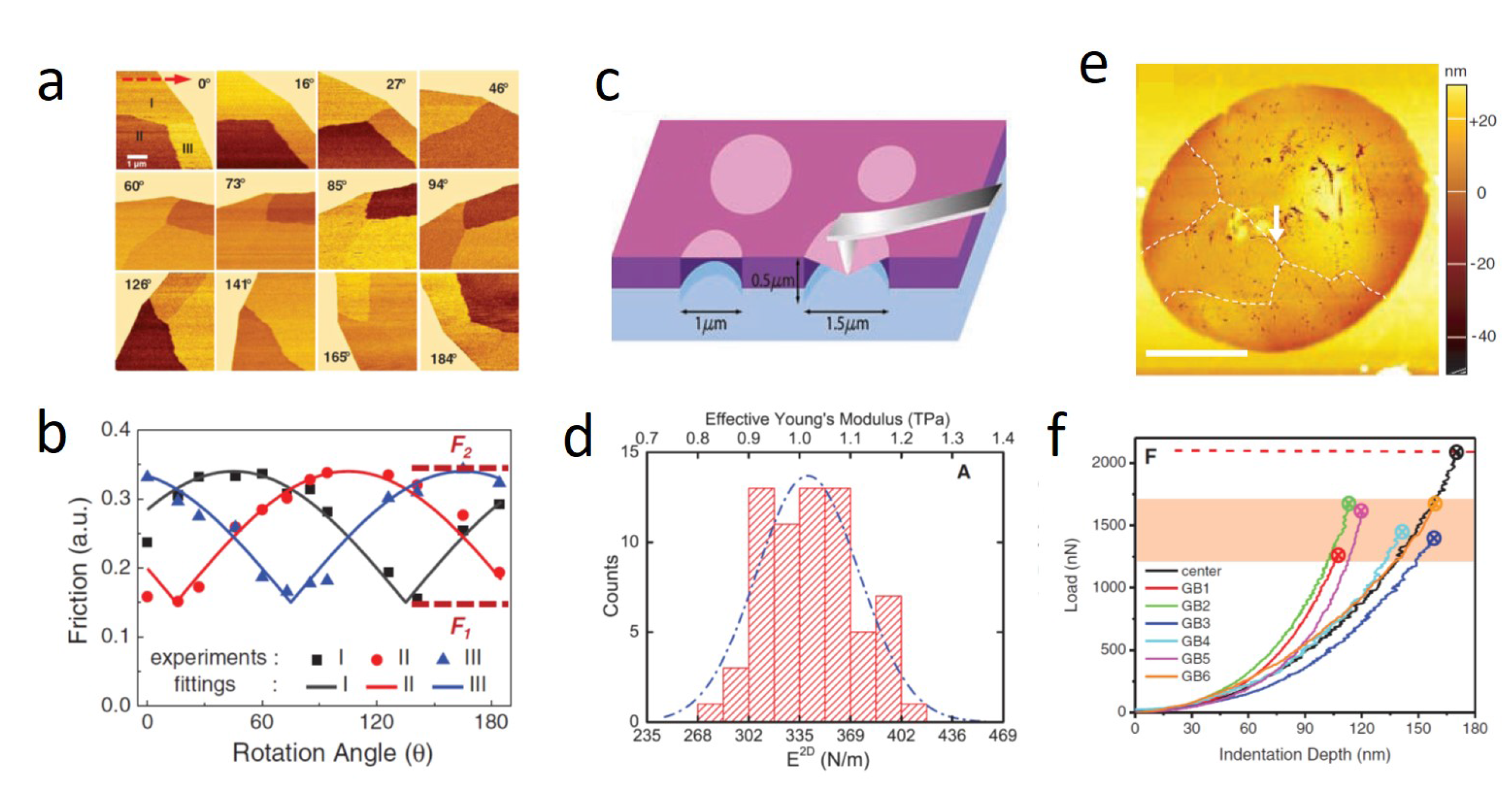 Crystals 07 00216 g005
