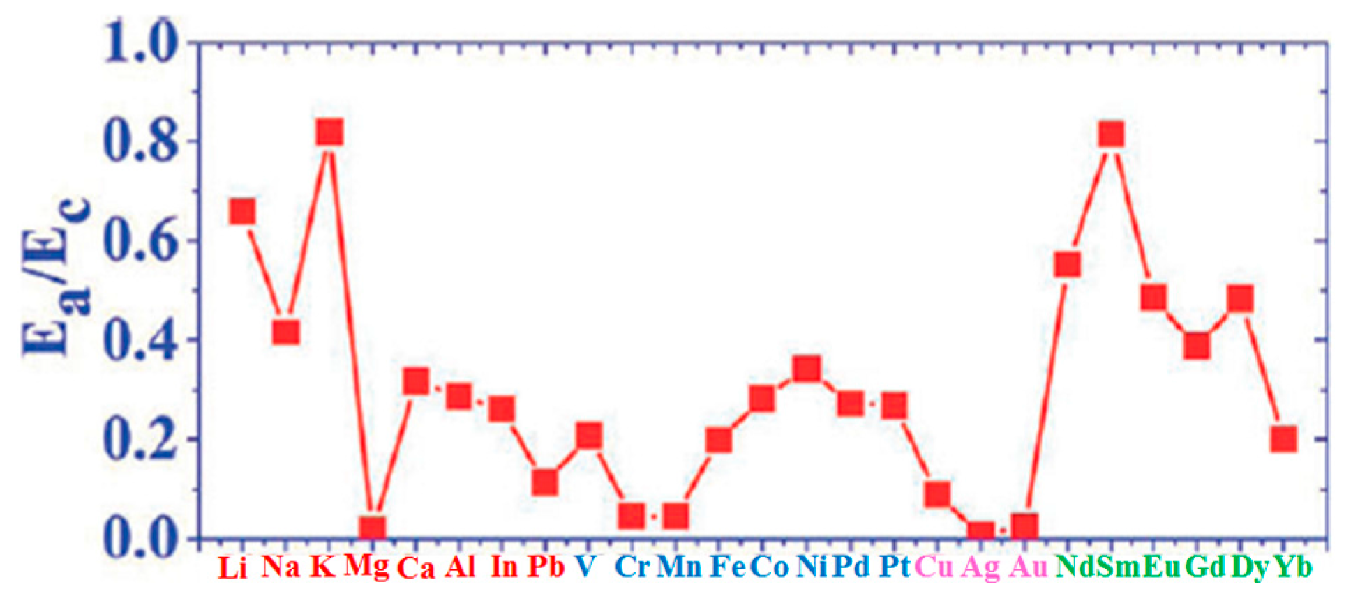 Crystals 07 00219 g002 550