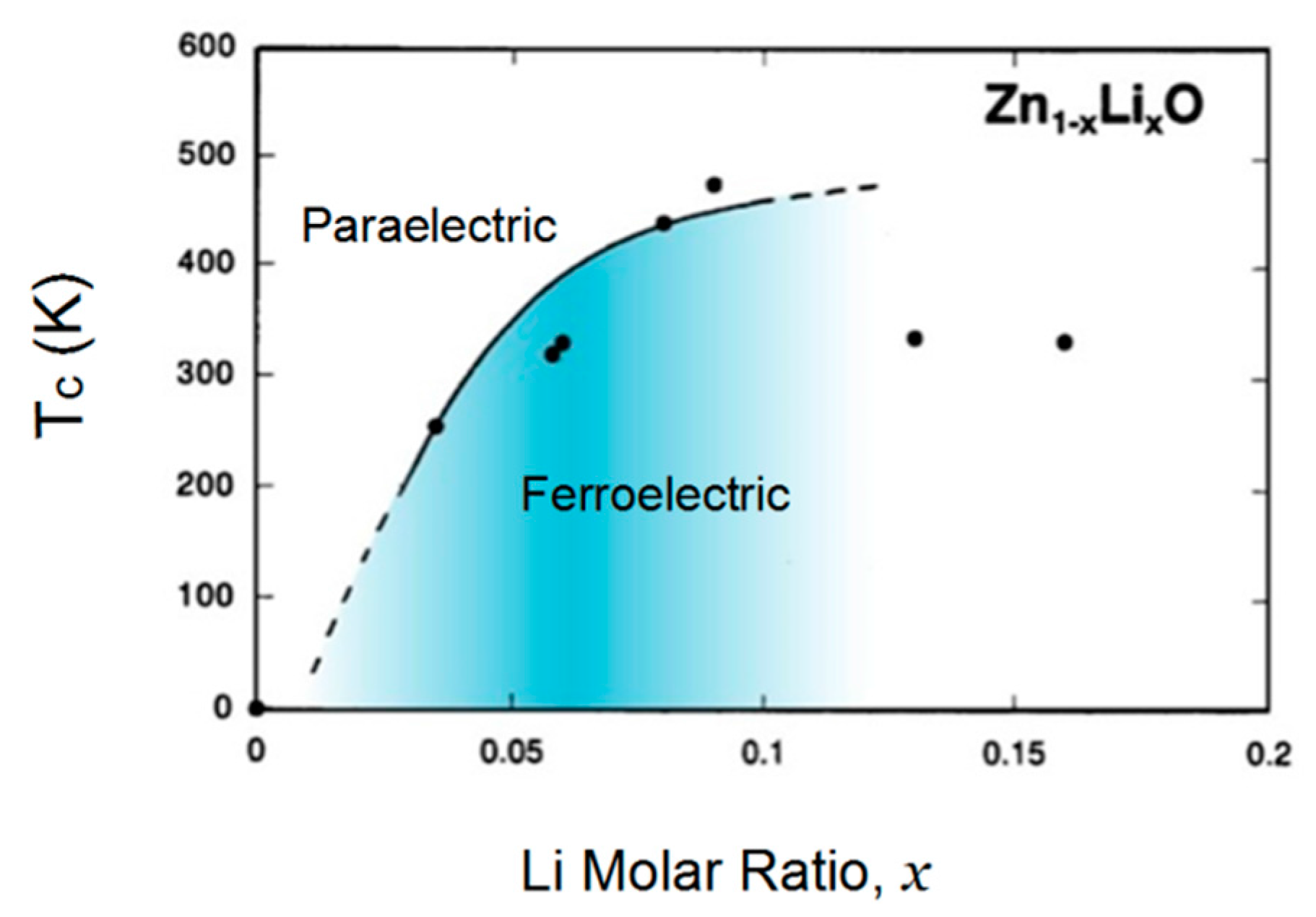 Crystals 07 00232 g005