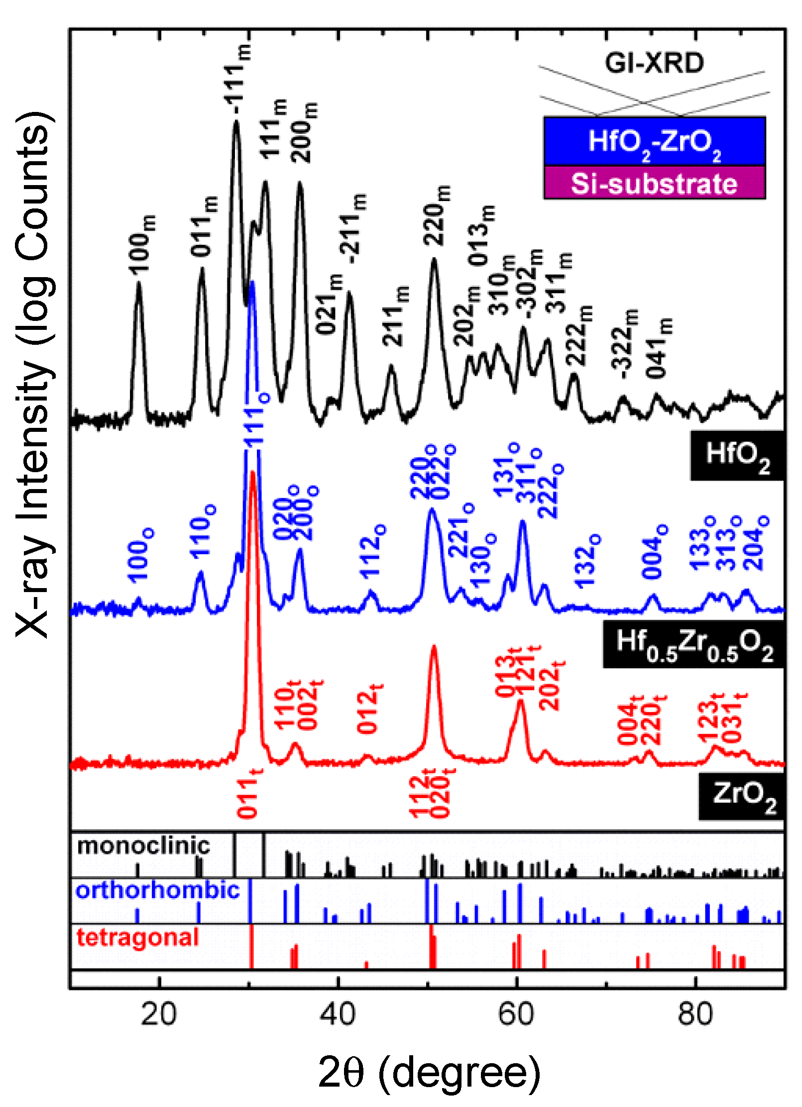 Crystals 07 00232 g007