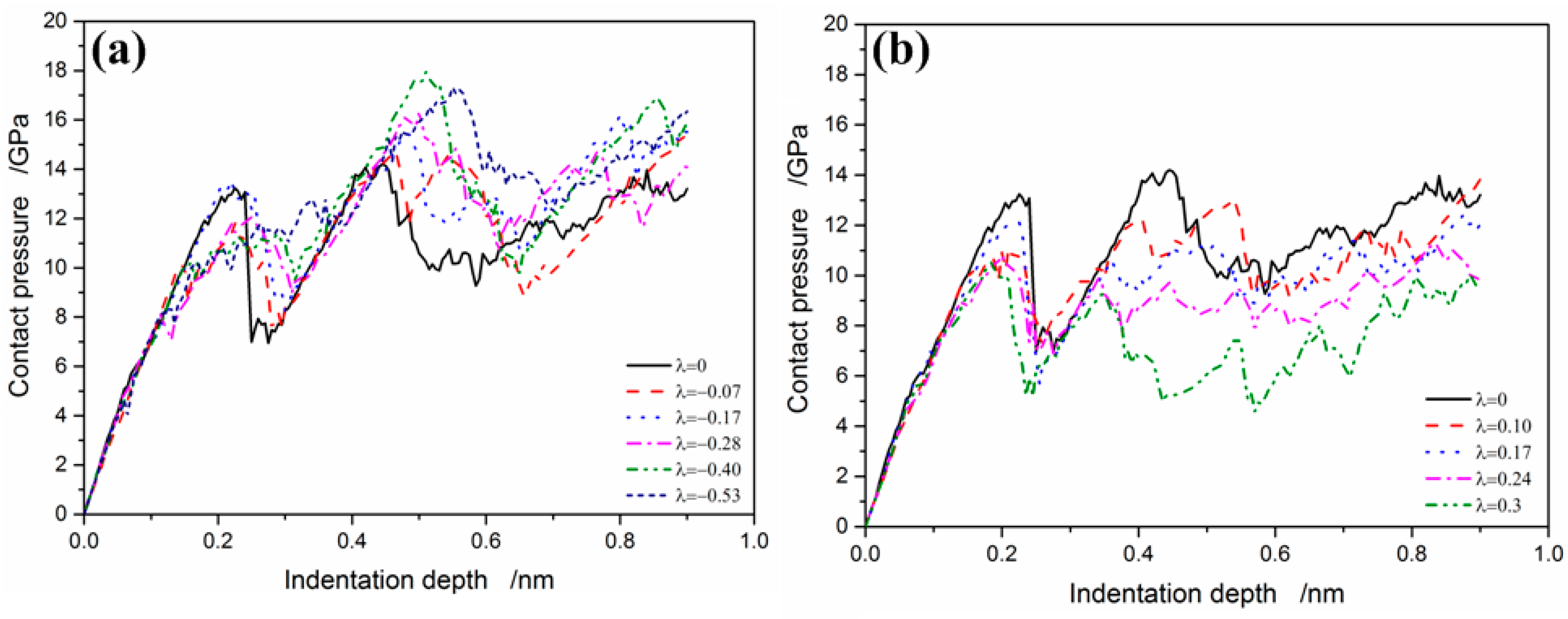 Crystals 07 00240 g005