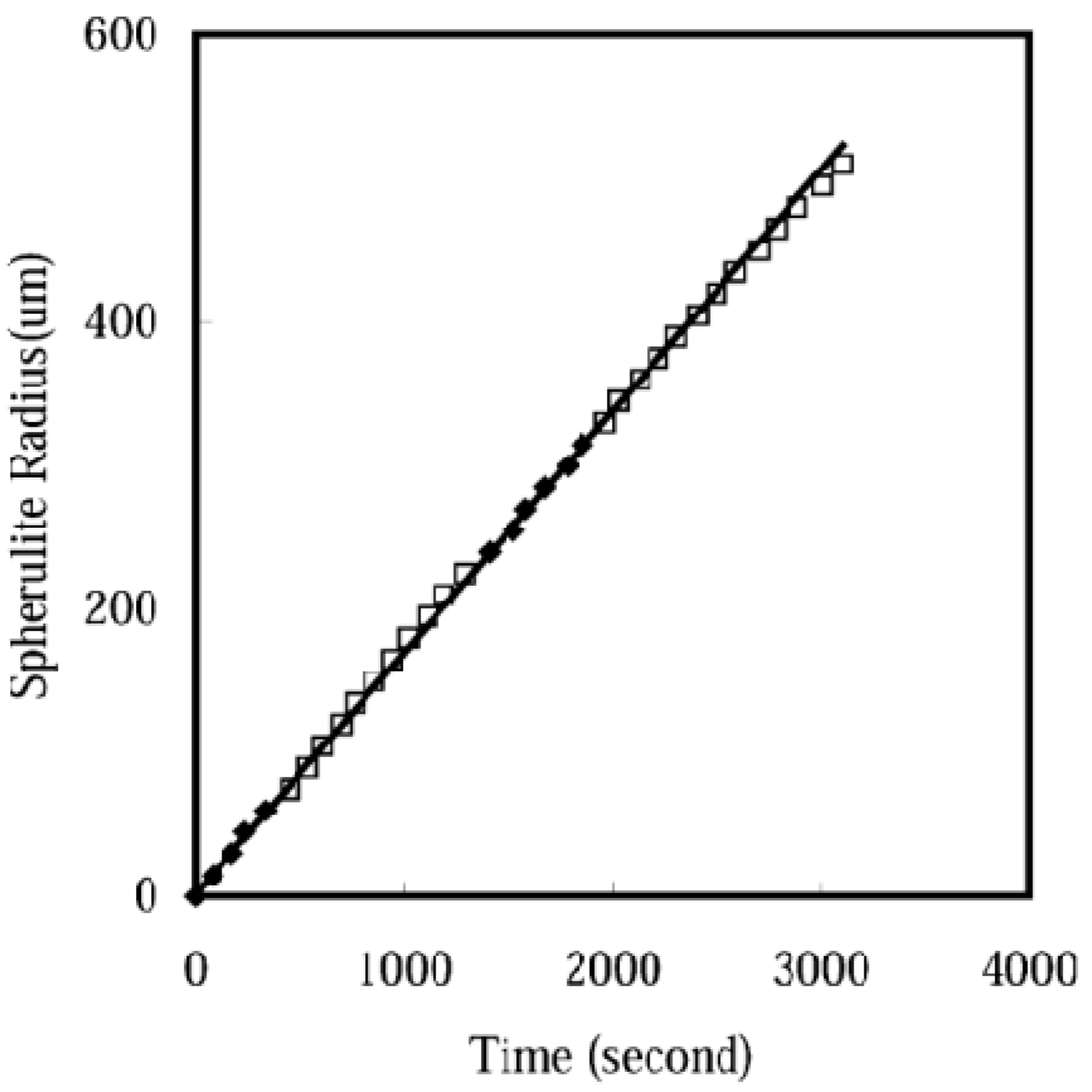 Crystals 07 00241 g009 550