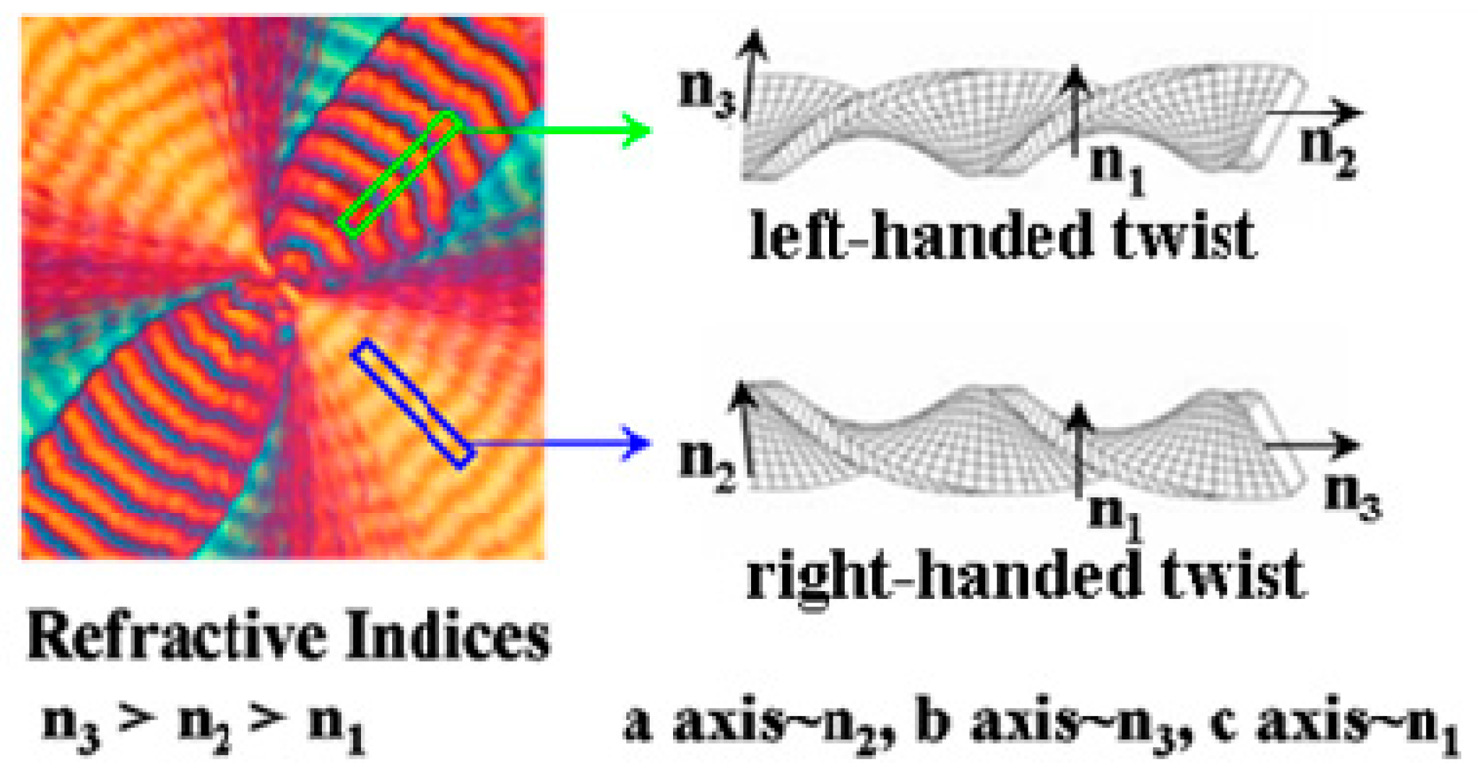Crystals 07 00241 g013 550