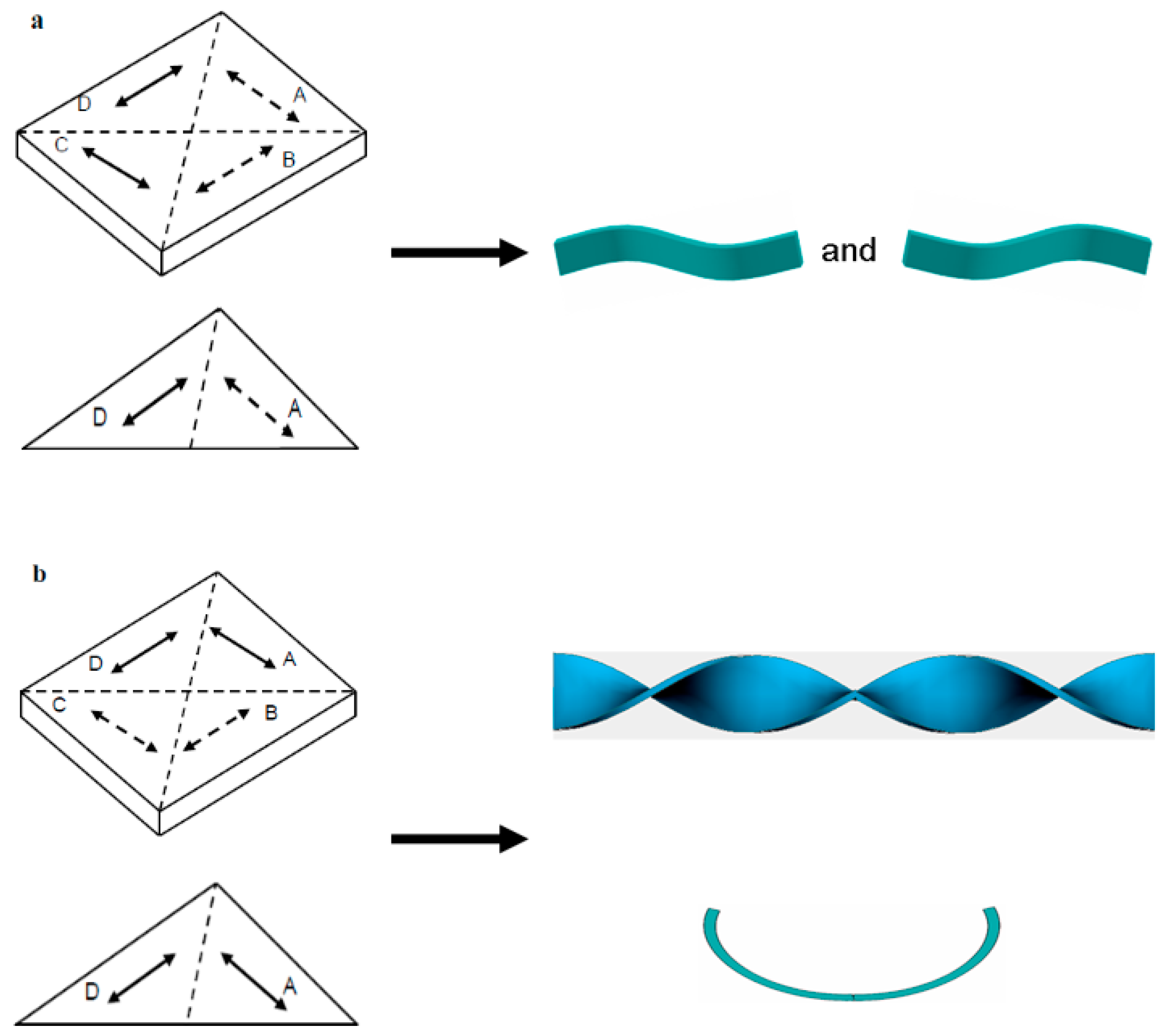 Crystals 07 00241 g018 550