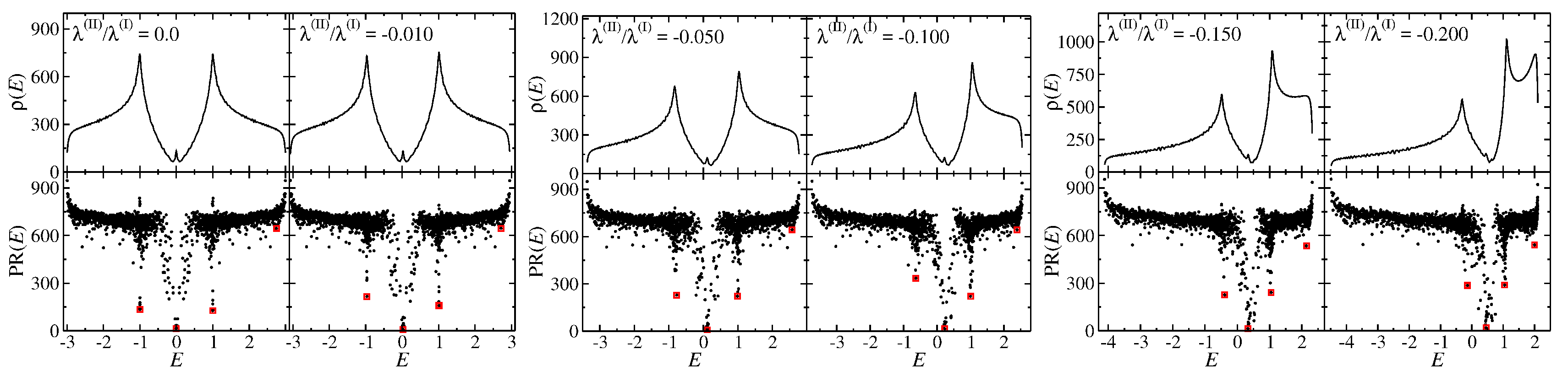 Crystals 07 00246 g007 550