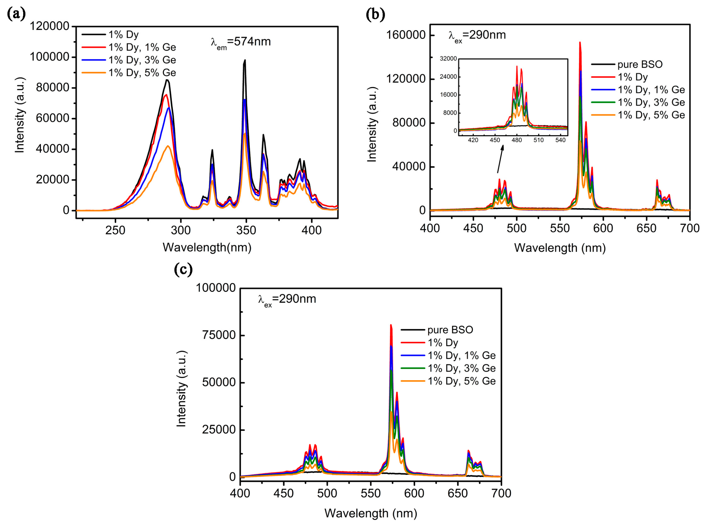 Crystals 07 00249 g003