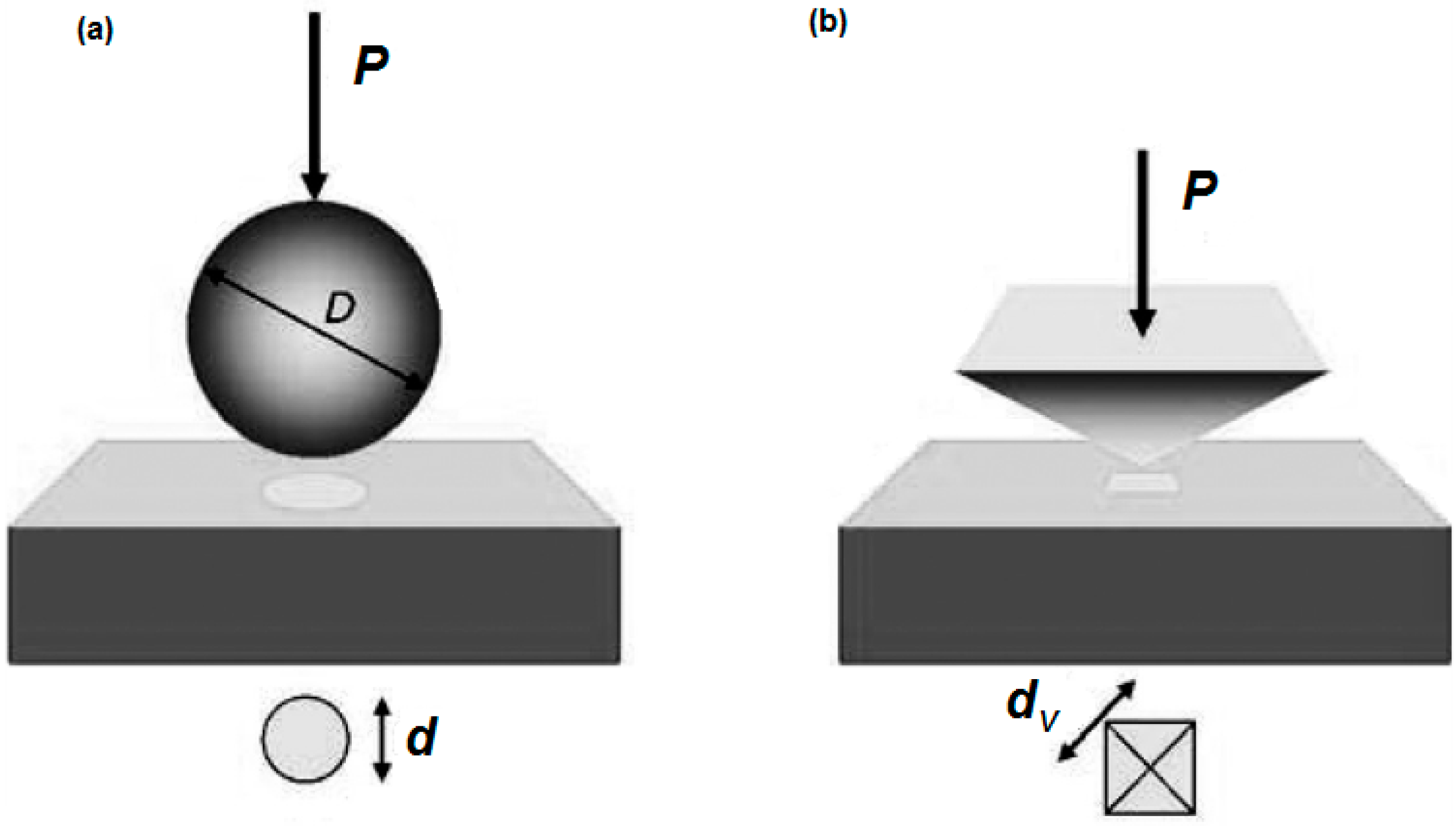 Crystals Free FullText Progress in Indentation Study of Materials