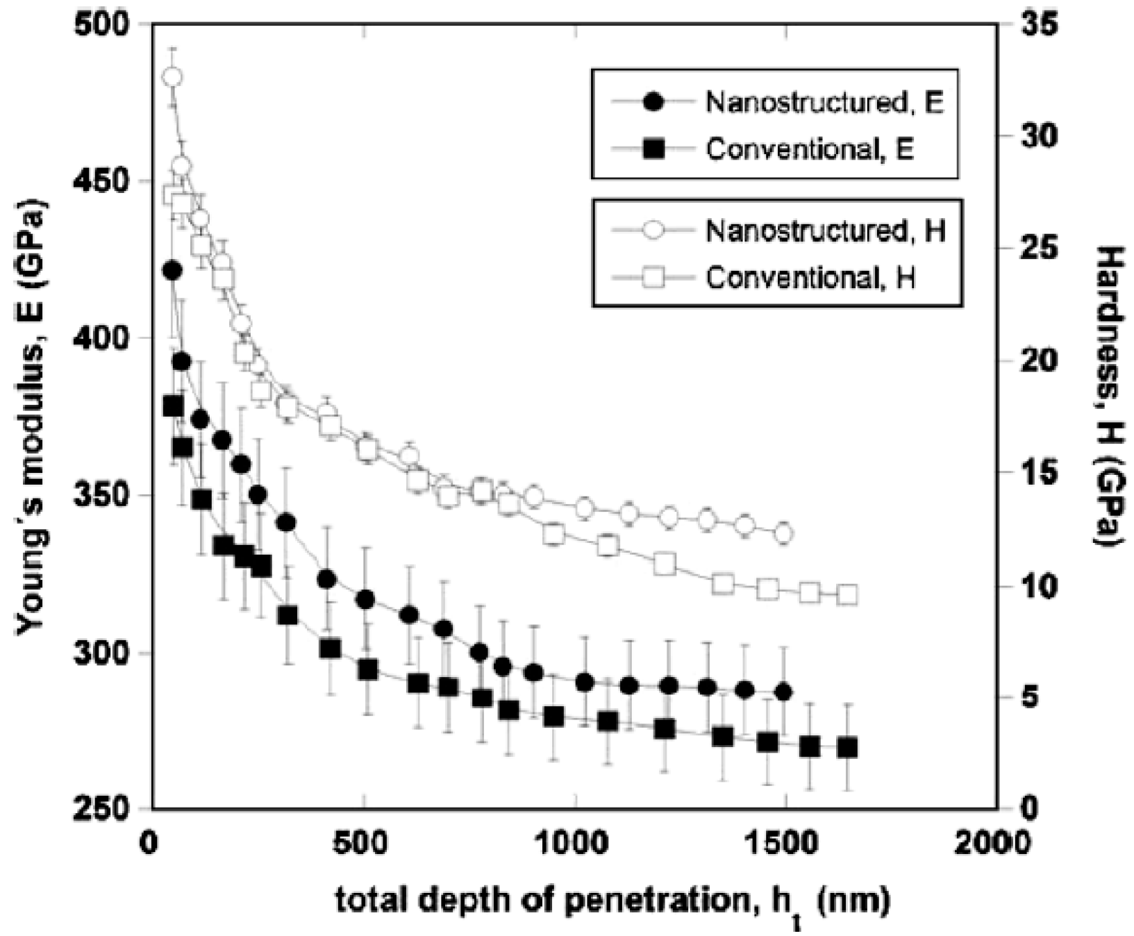 Crystals 07 00258 g007 550
