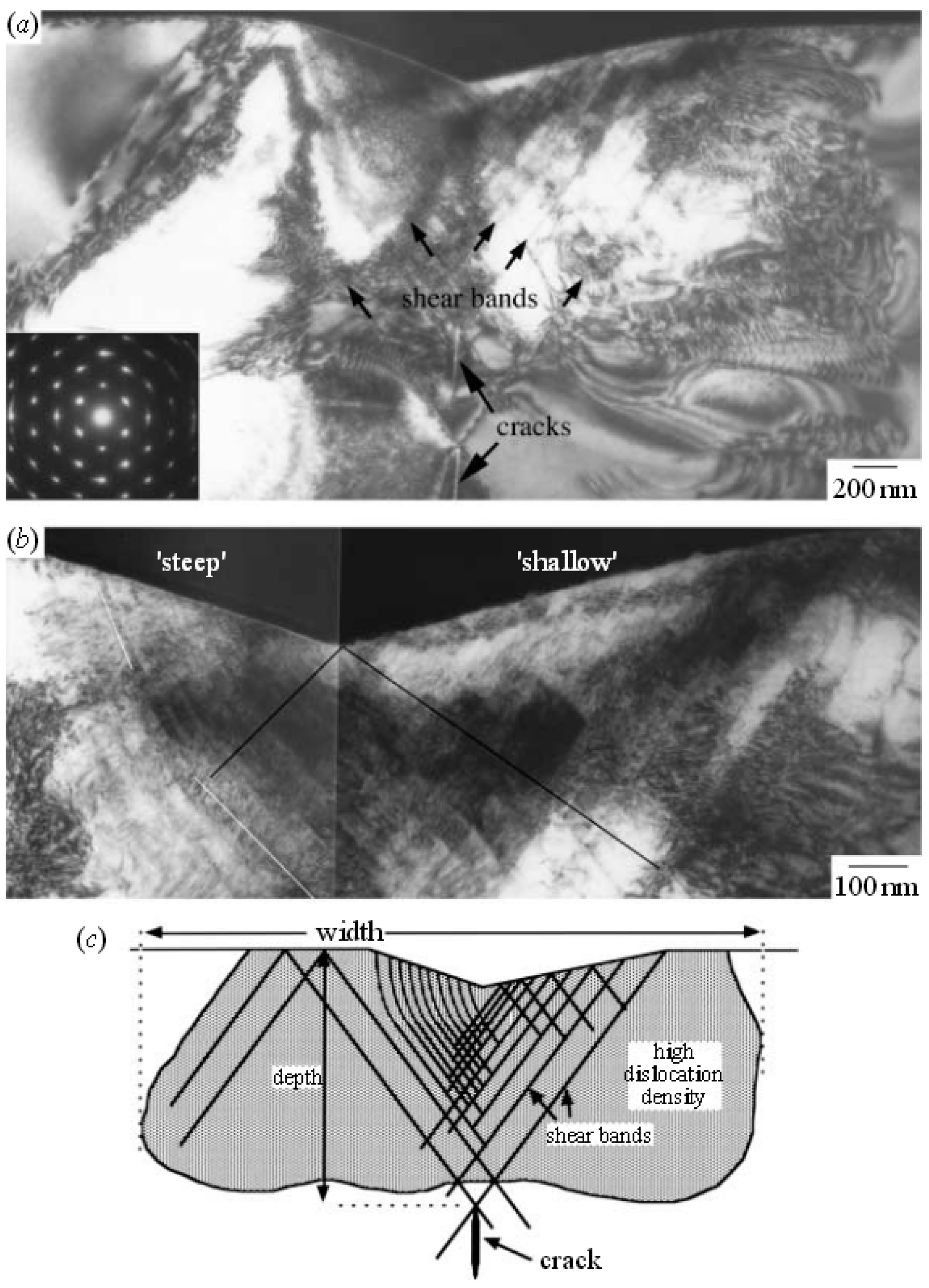 Crystals 07 00258 g014 550