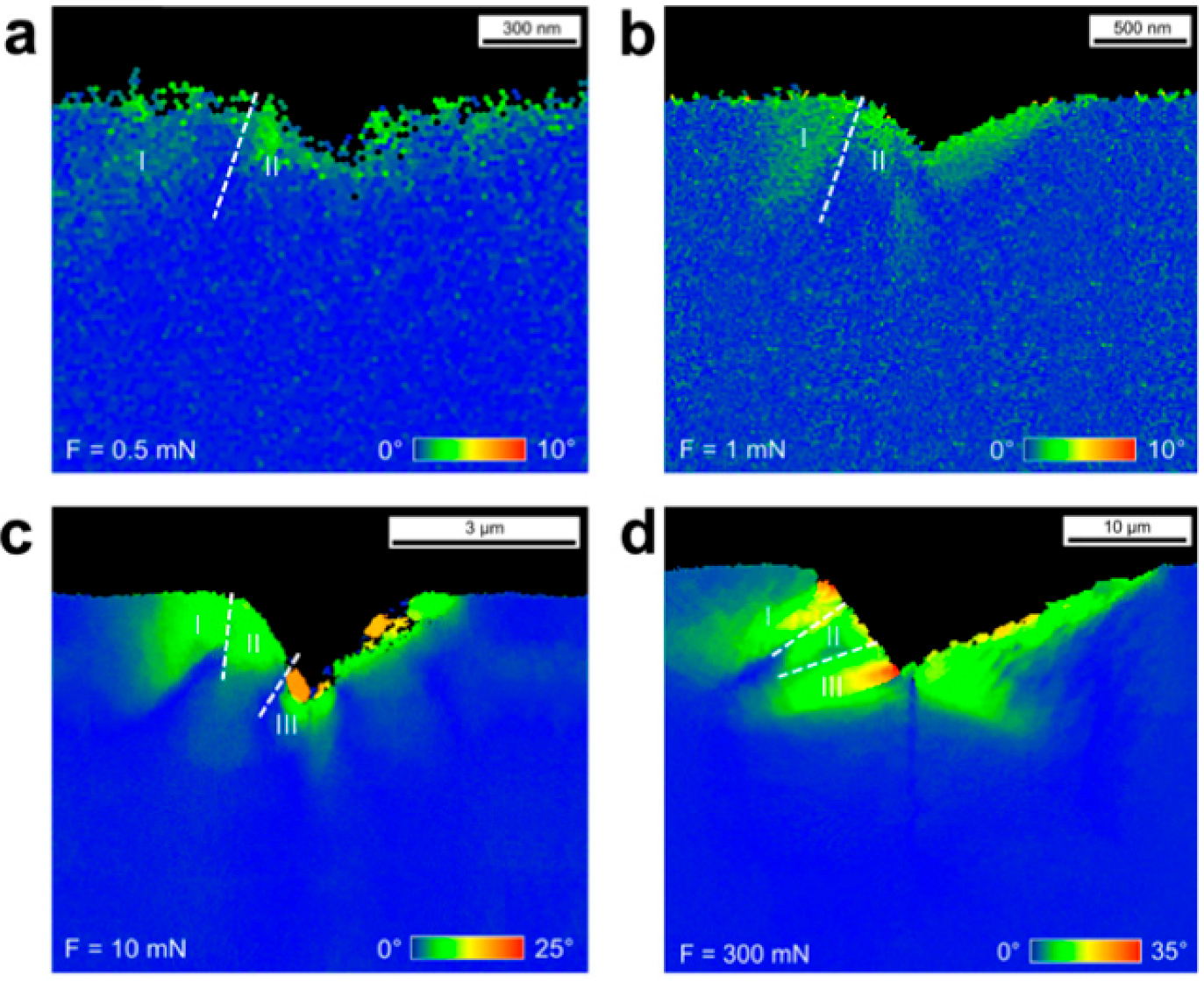 Crystals 07 00258 g017a 550