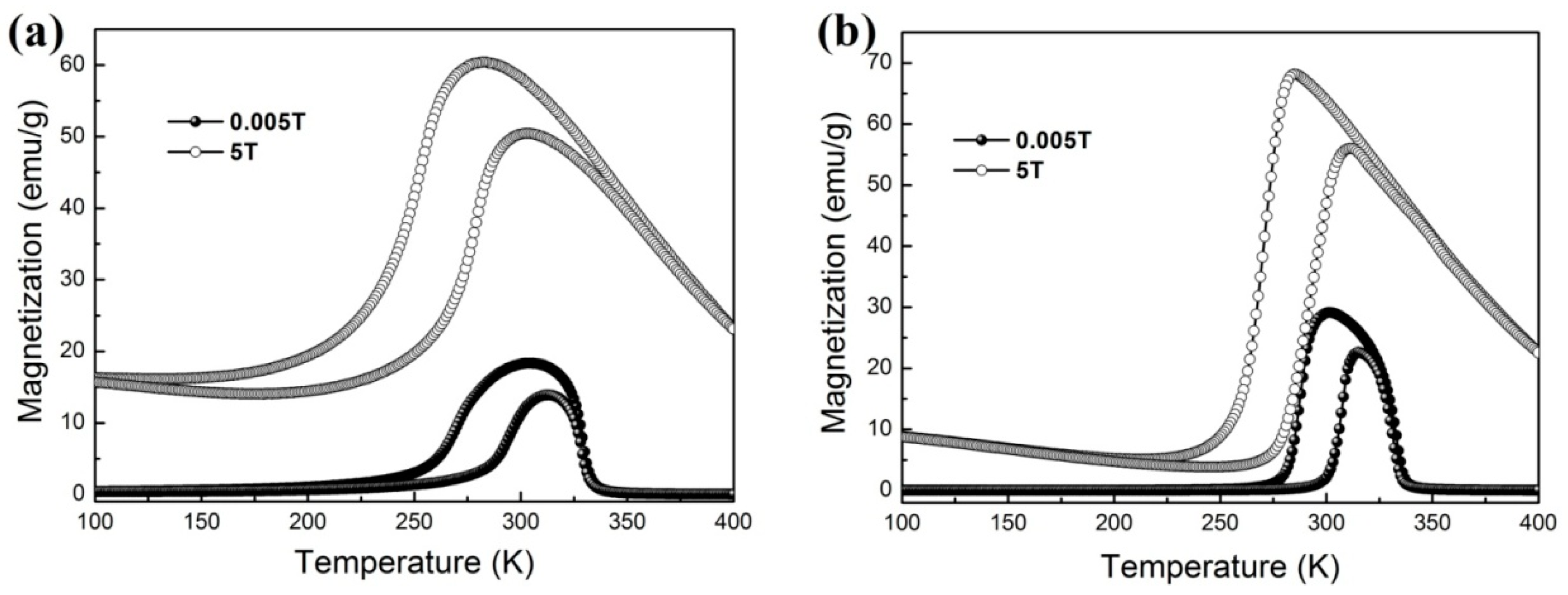 Crystals Free Full Text Microstructural Feature And Magnetocaloric Effect Of Mn50ni40 5in9 5 Melt Spun Ribbons Html