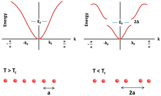 The lattice structure of two-dimensional and bulk ices. The top and