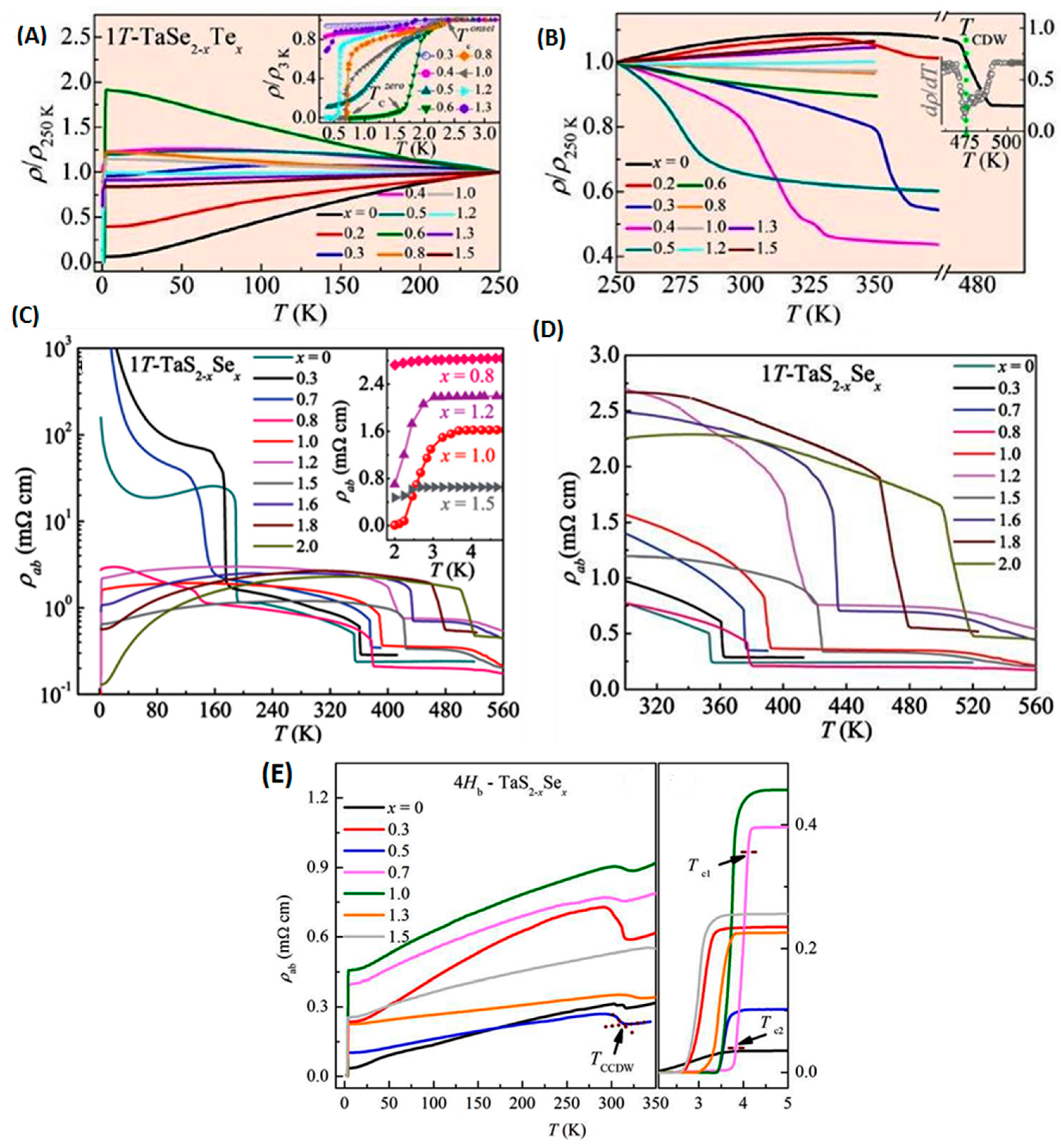 Crystals 07 00298 g014