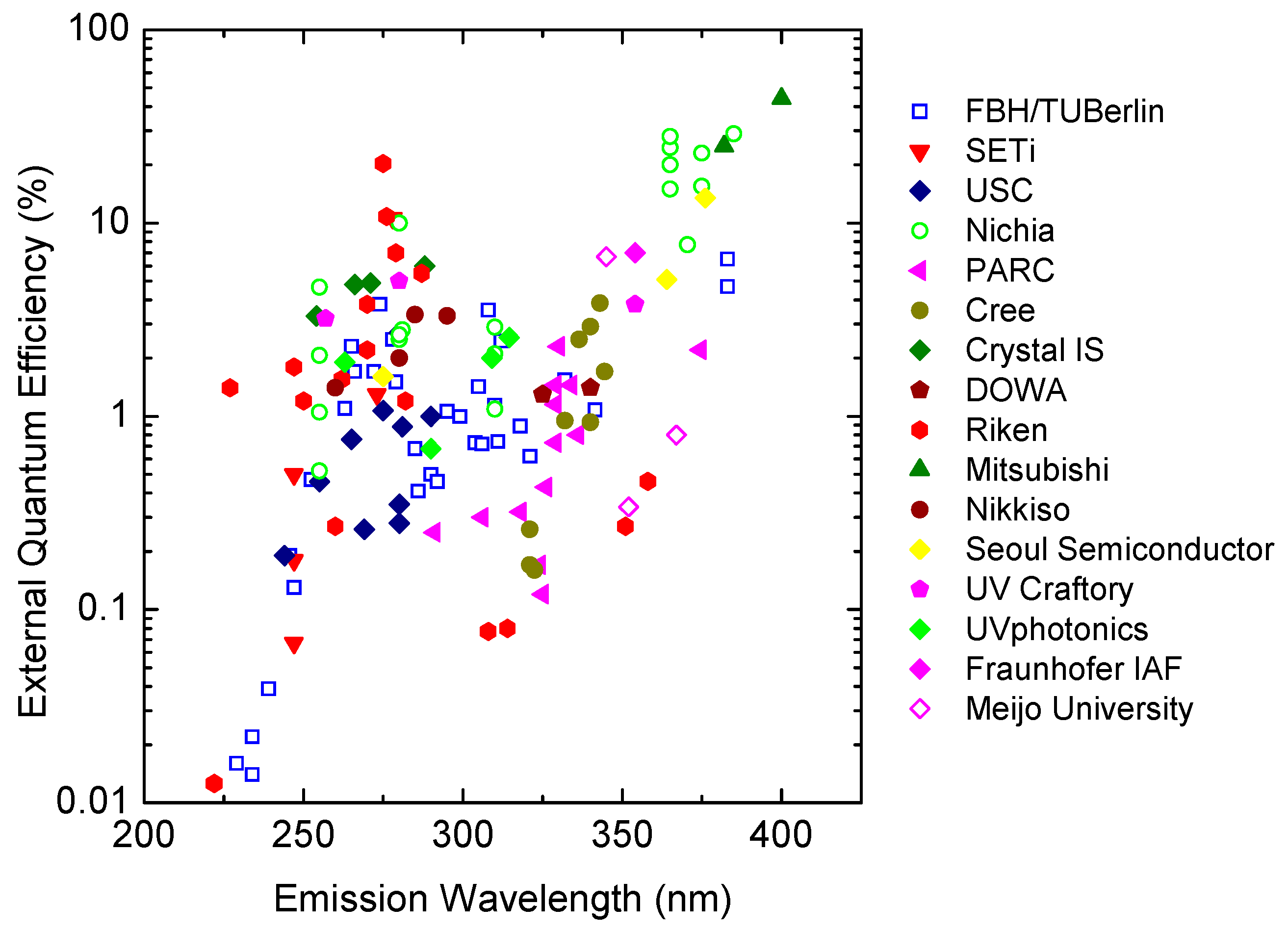 Crystals | Free Full-Text | Status of Growth of Group III-Nitride ...