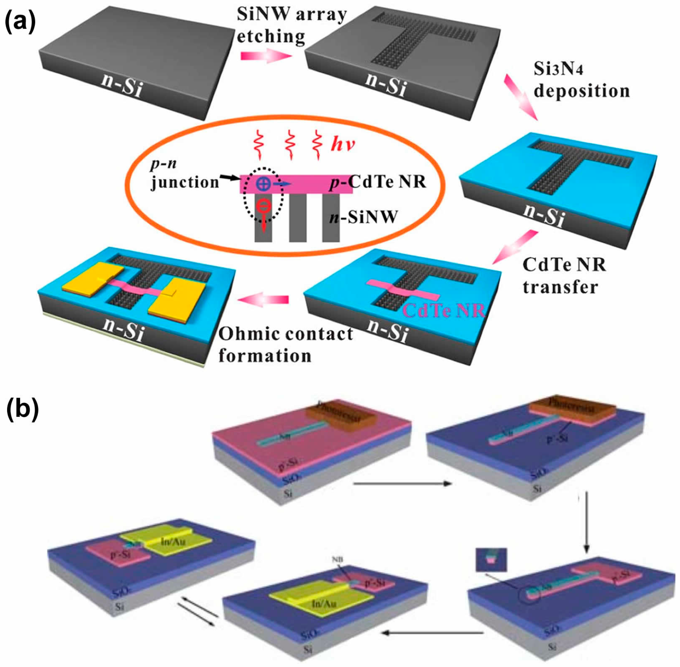 Crystals Free FullText Heterojunctions Based on IIVI Compound