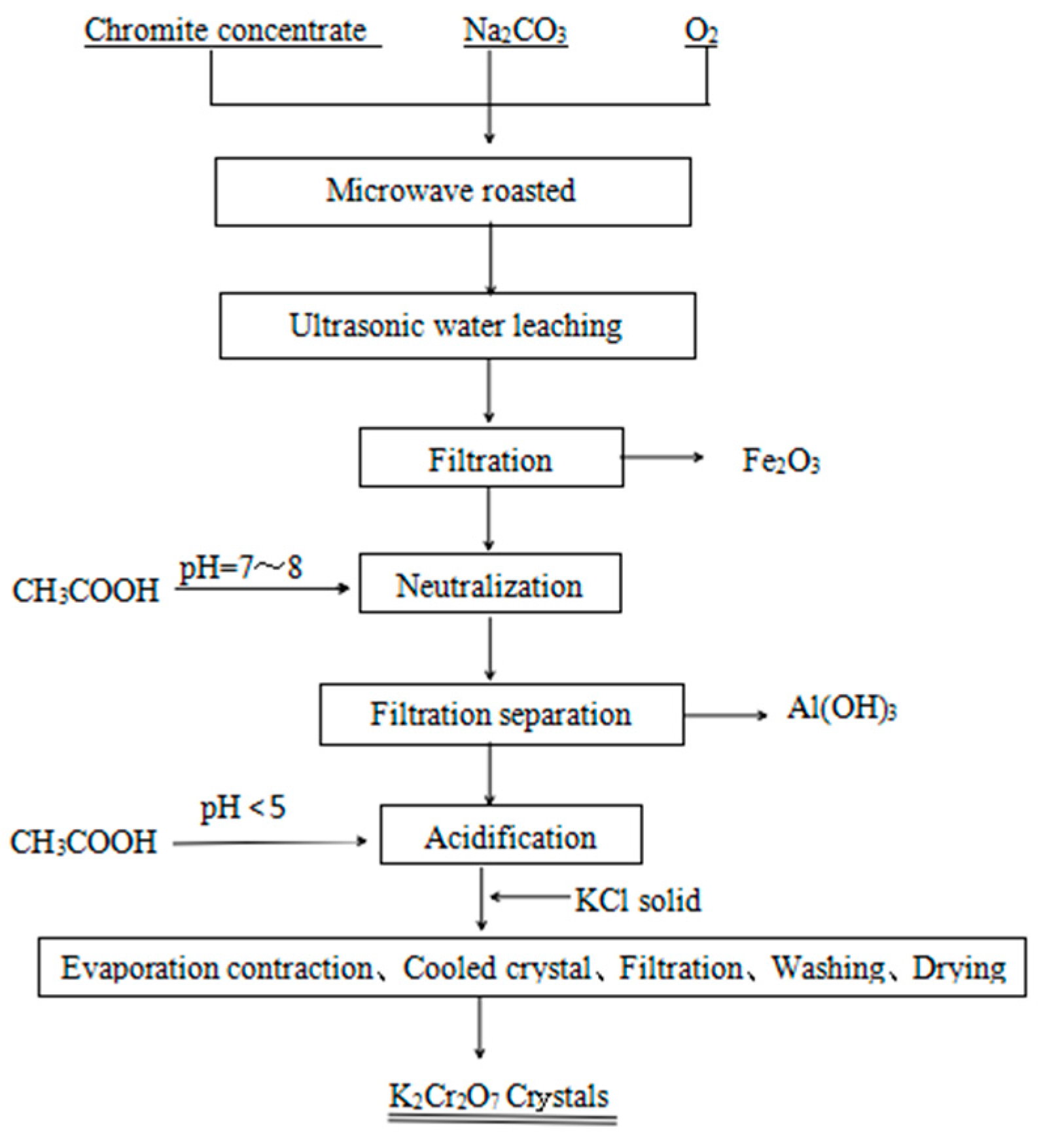 Crystals 07 00312 g004