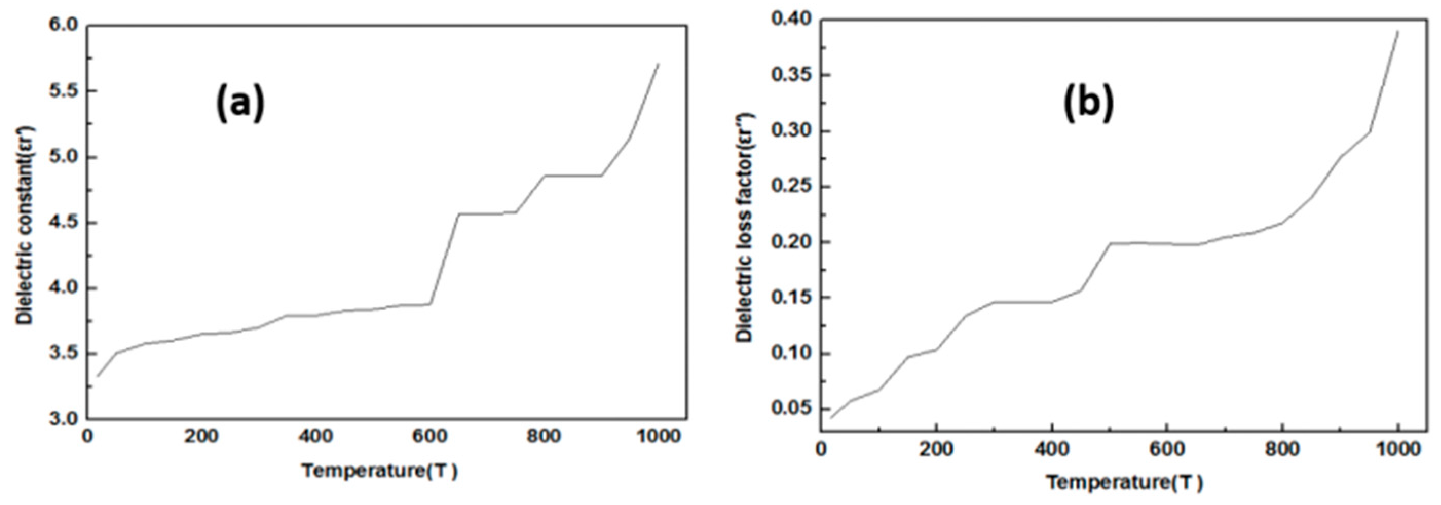 Crystals 07 00312 g006