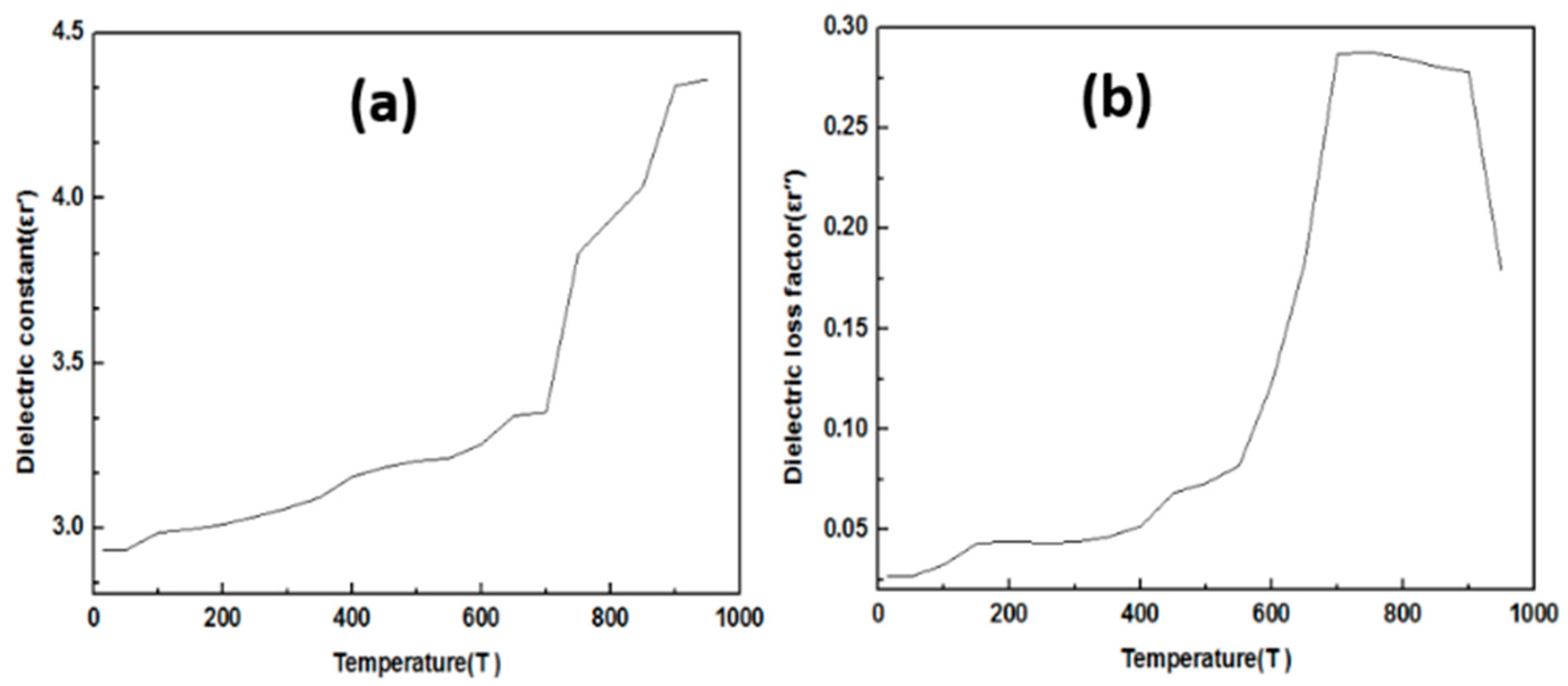Crystals 07 00312 g007