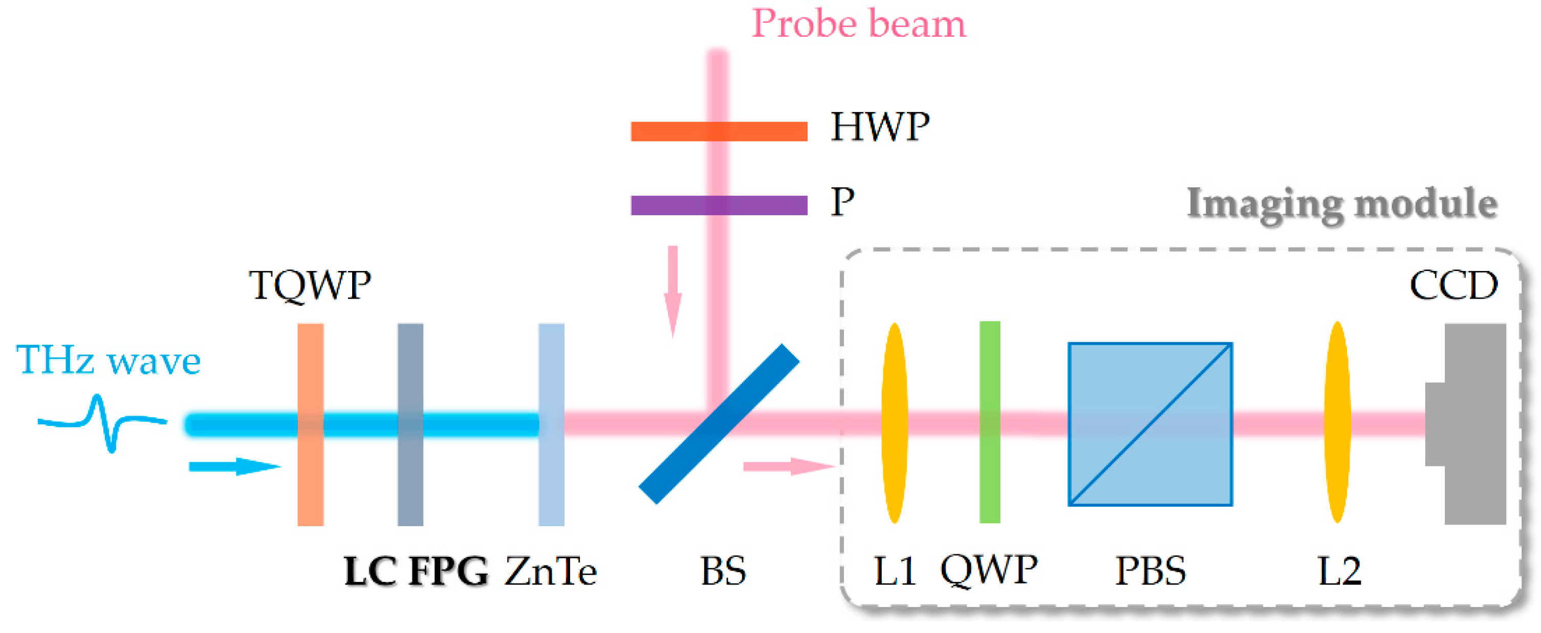 Crystals 07 00314 g003