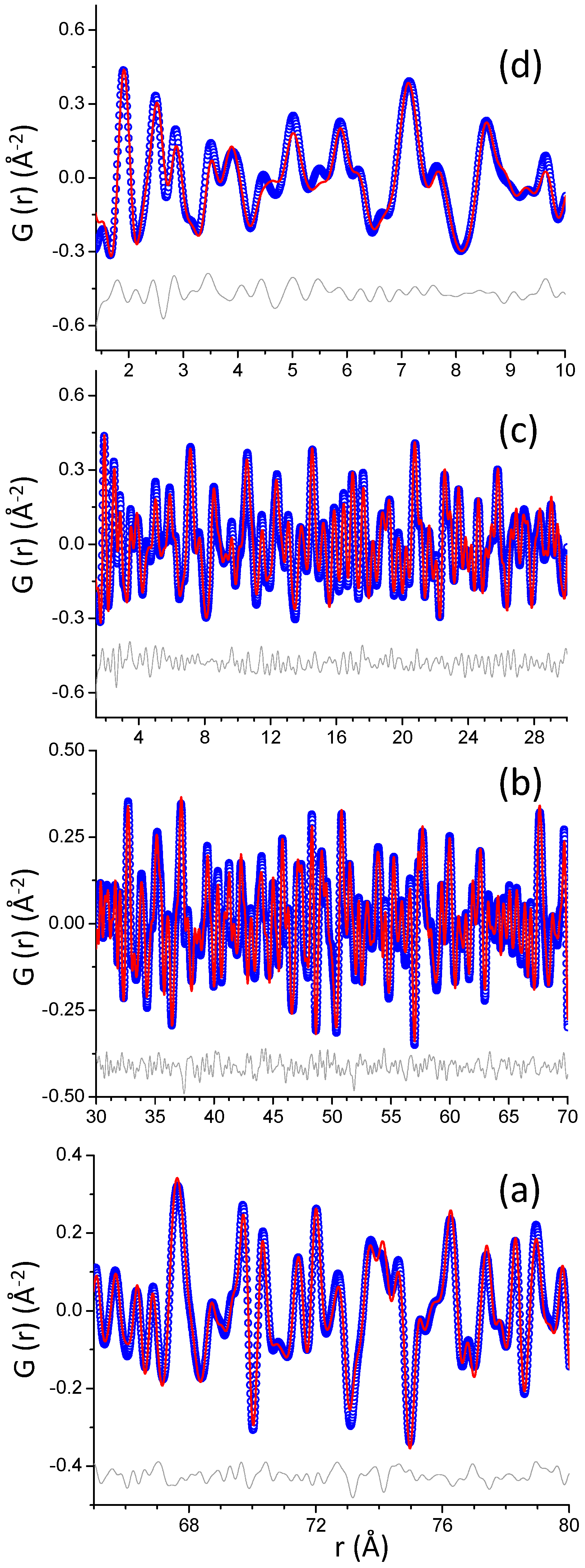 Crystals Free Full Text Synchrotron Radiation Pair Distribution Function Analysis Of Gels In Cements Html