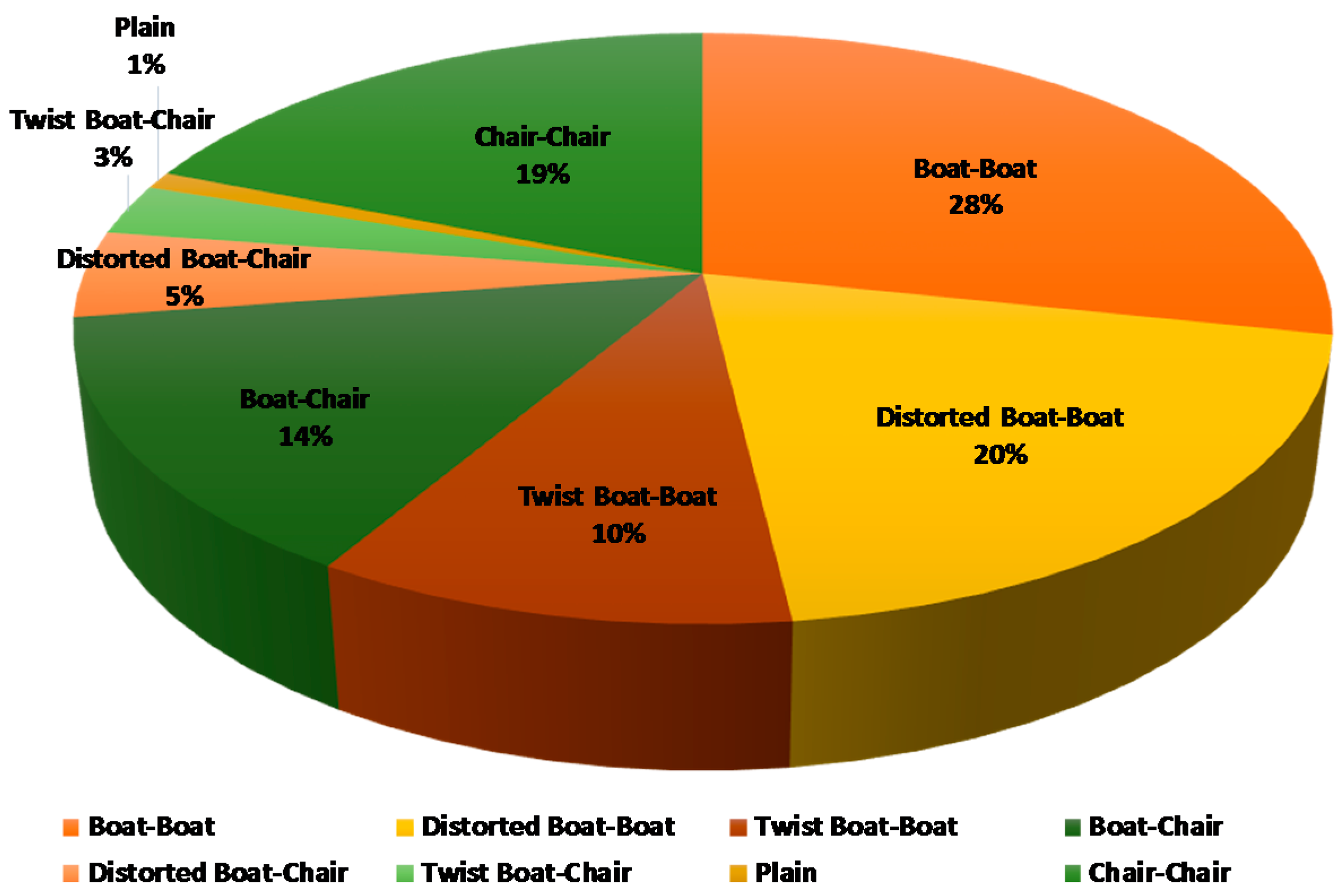 Crystals 07 00318 g004