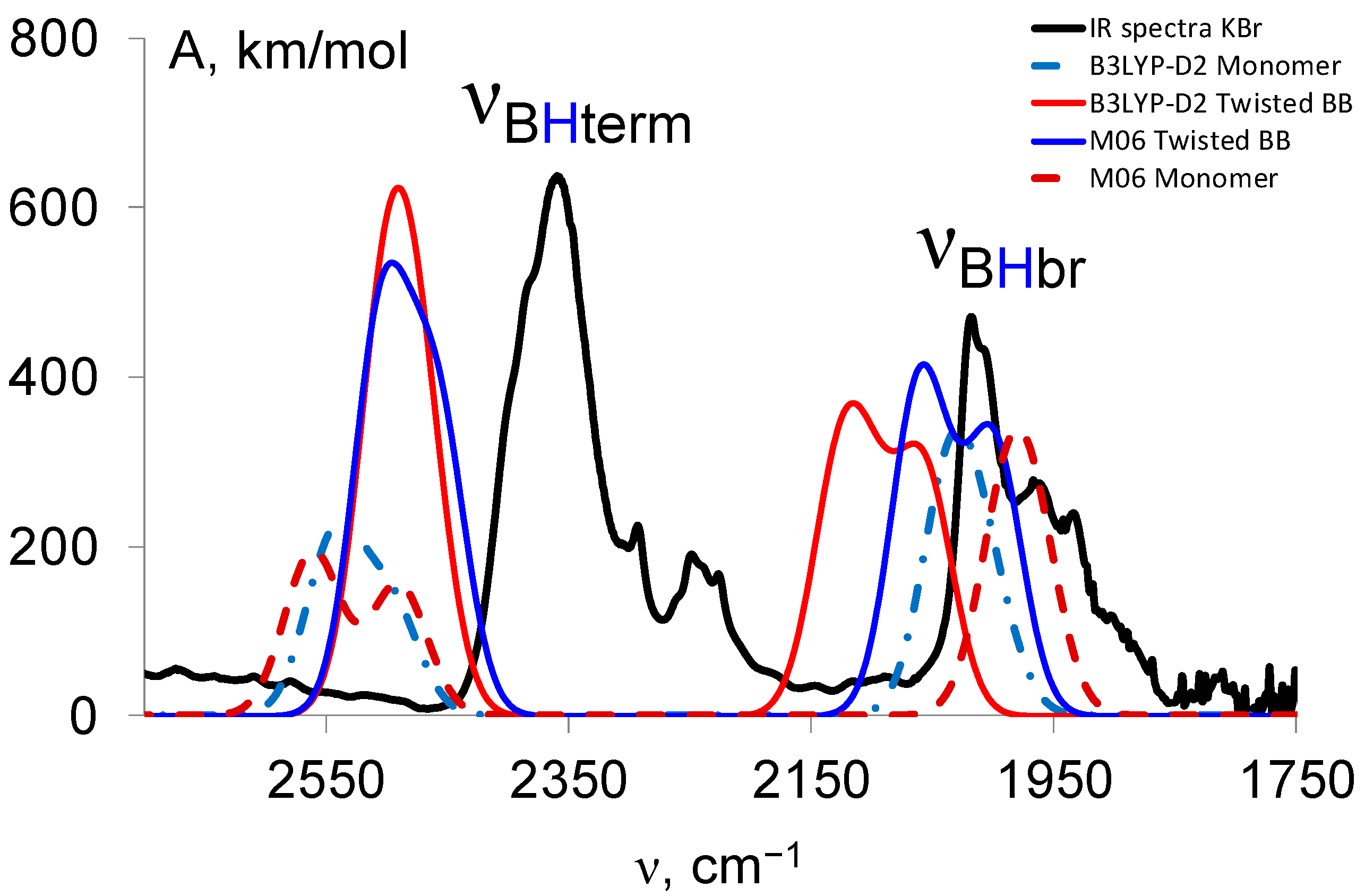 Crystals 07 00318 g006