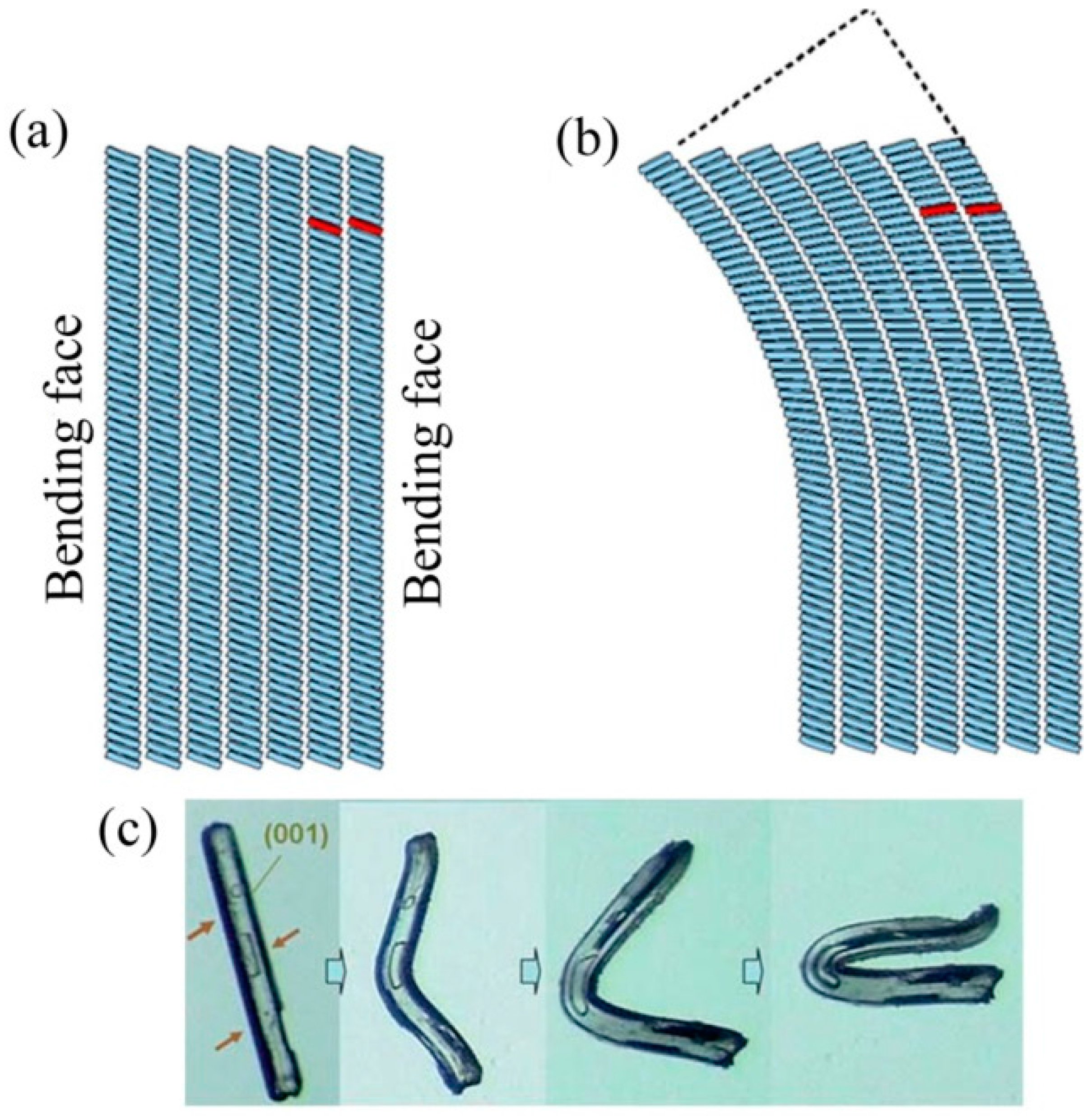 Crystals 07 00324 g004 Crystals 07 00324 g004