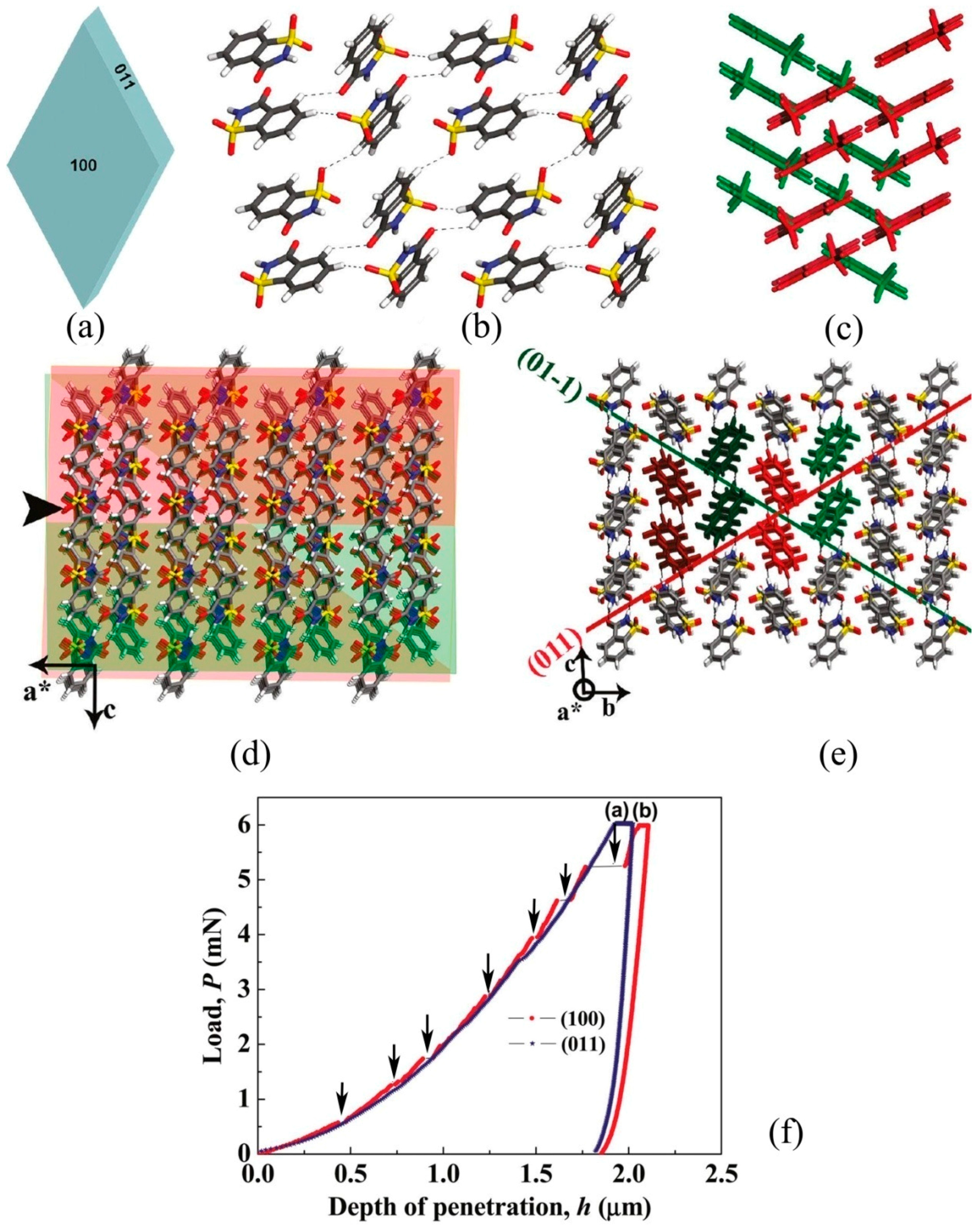 Crystals 07 00324 g006 Crystals 07 00324 g006