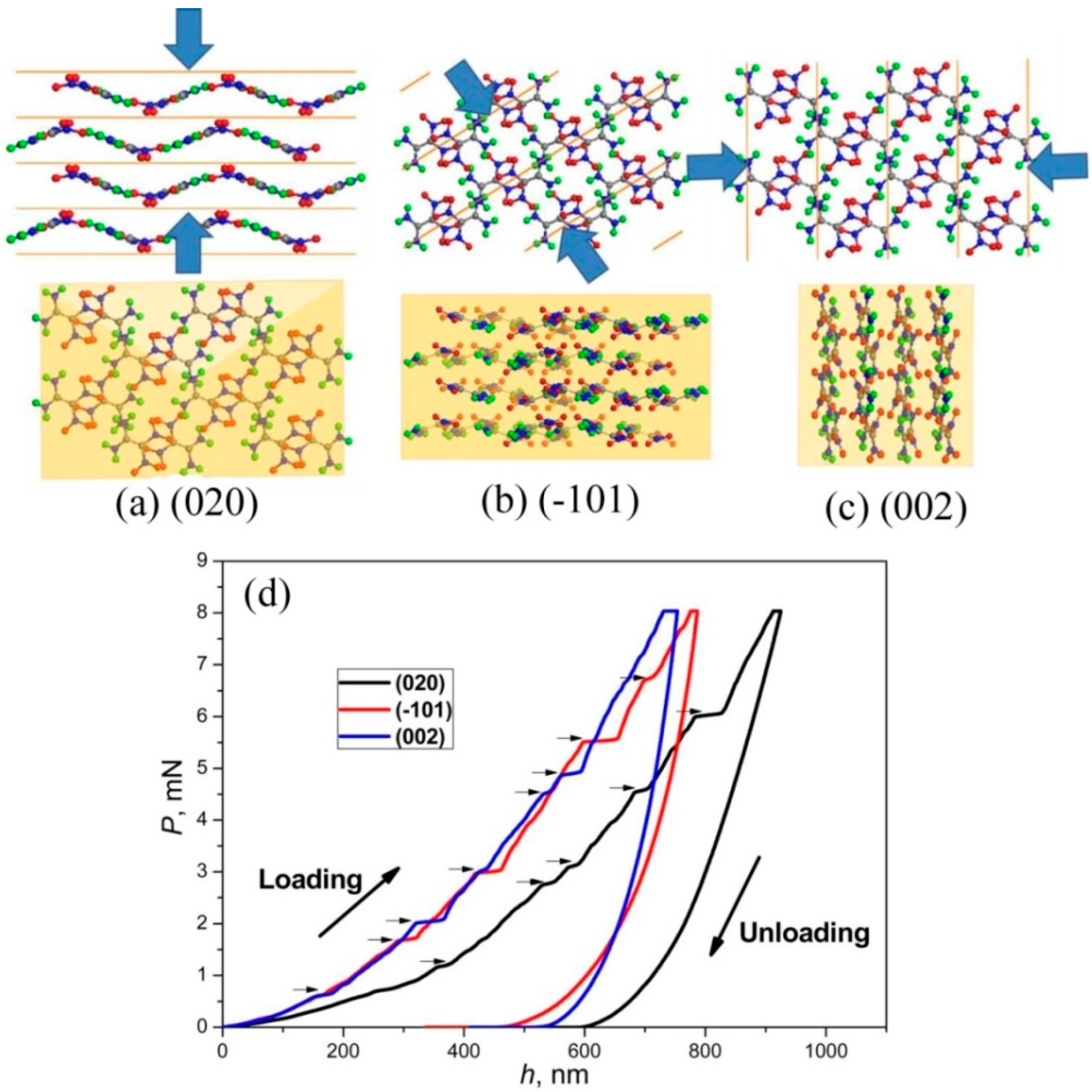 Crystals 07 00324 g007 Crystals 07 00324 g007