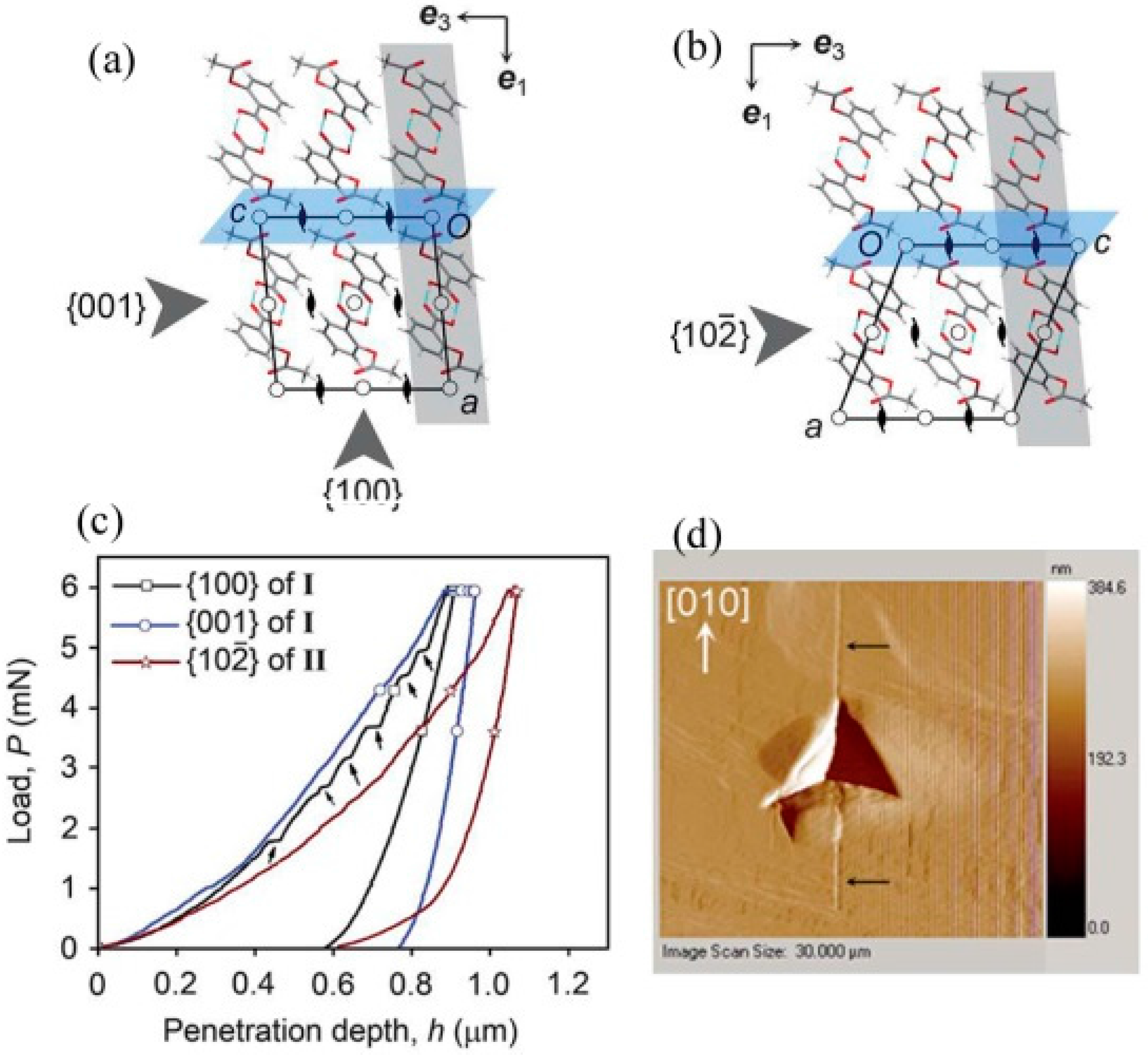 Crystals 07 00324 g009 Crystals 07 00324 g009