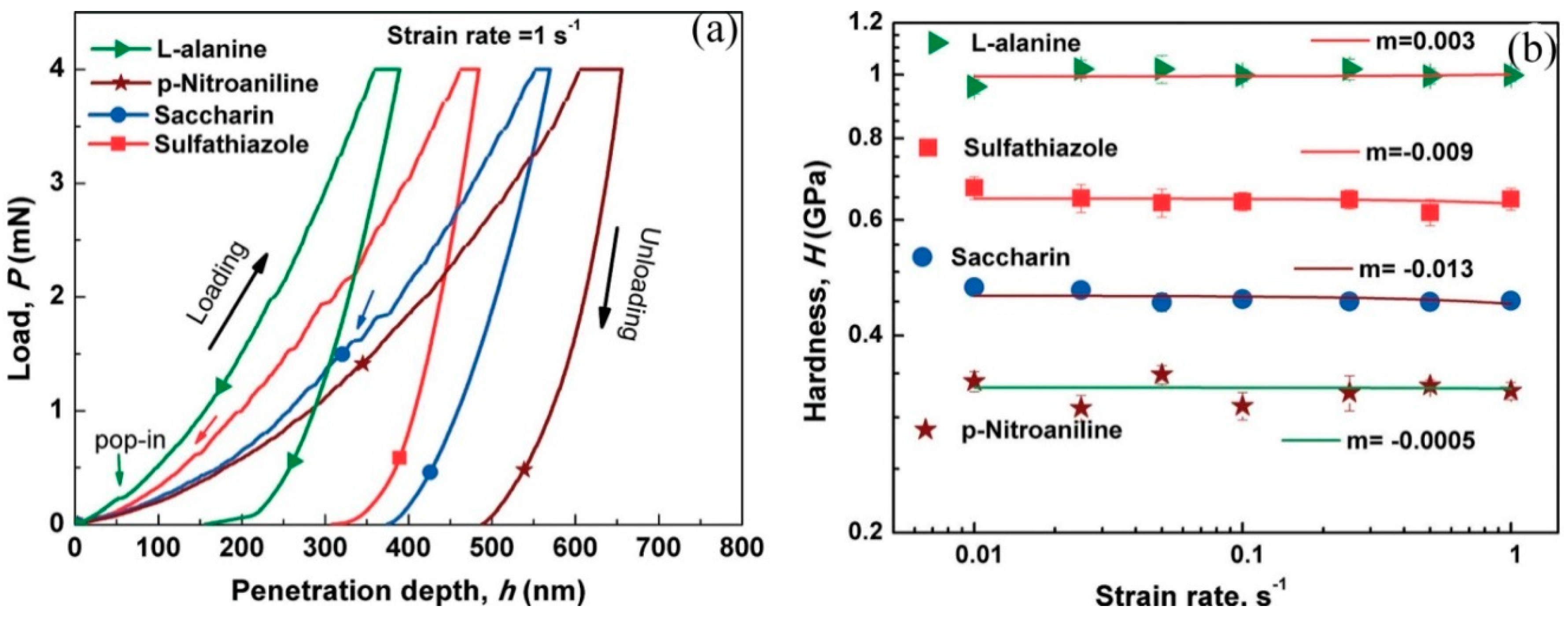 Crystals 07 00324 g015 Crystals 07 00324 g015