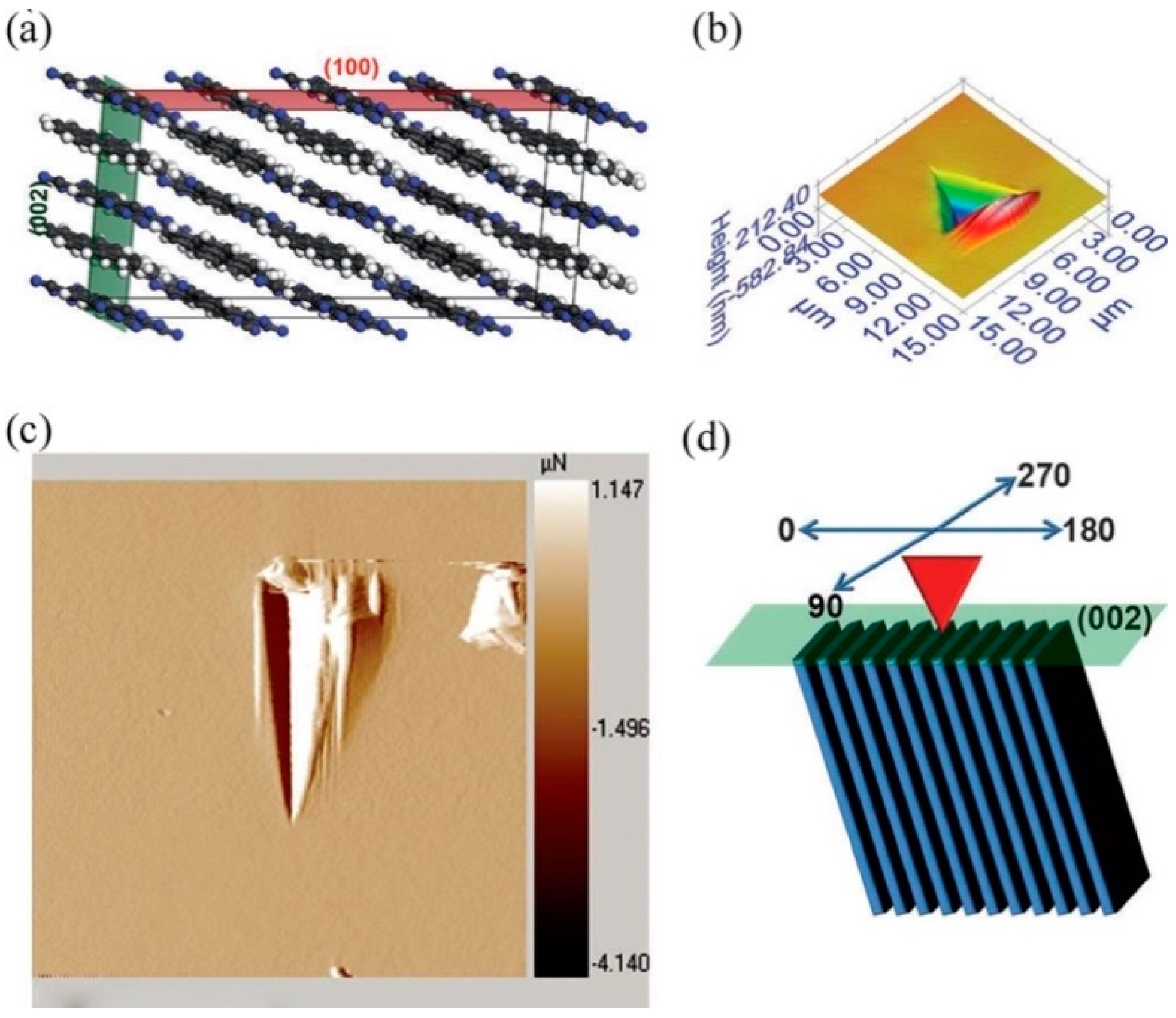 Crystals 07 00324 g017 Crystals 07 00324 g017