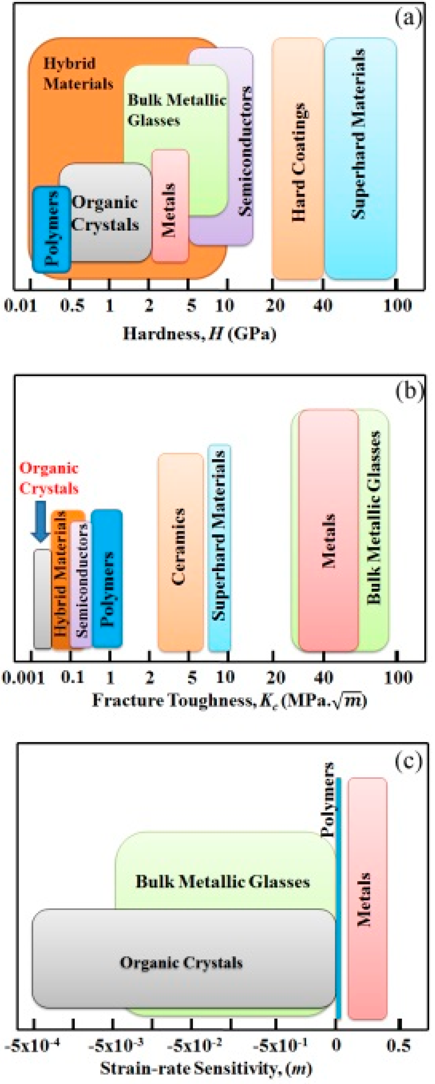 Crystals 07 00324 g023 Crystals 07 00324 g023