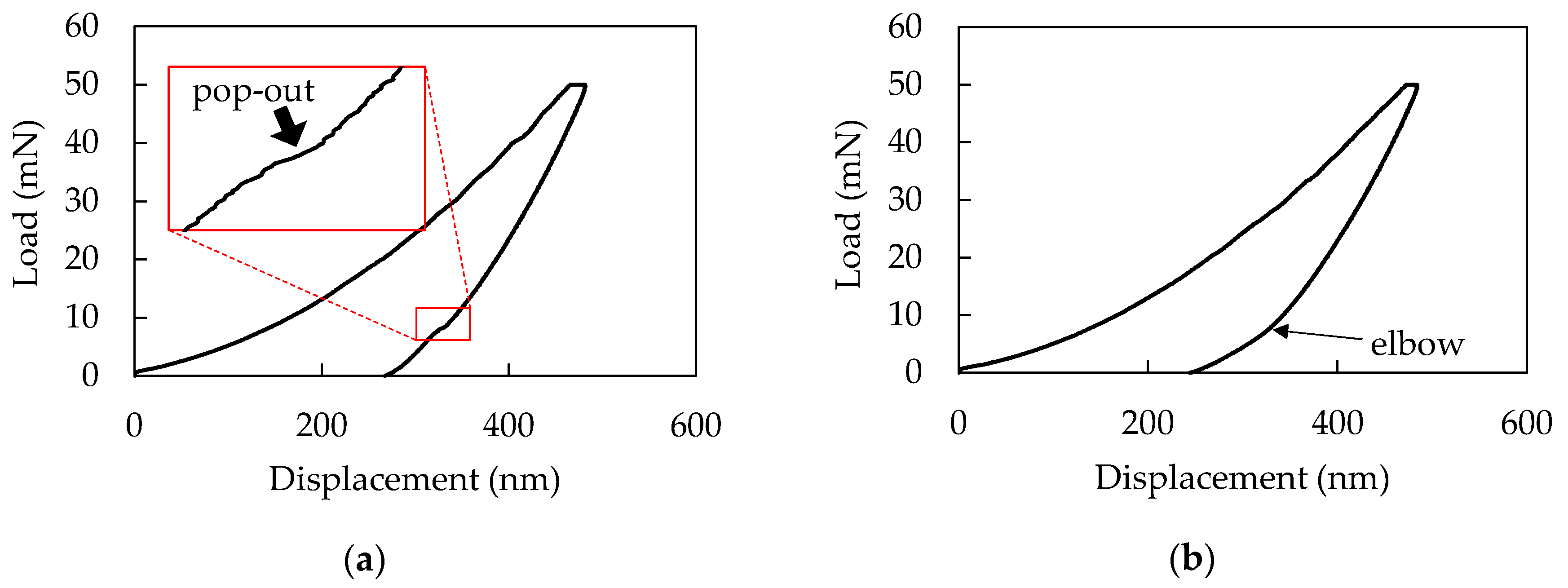 Crystals 07 00333 g003