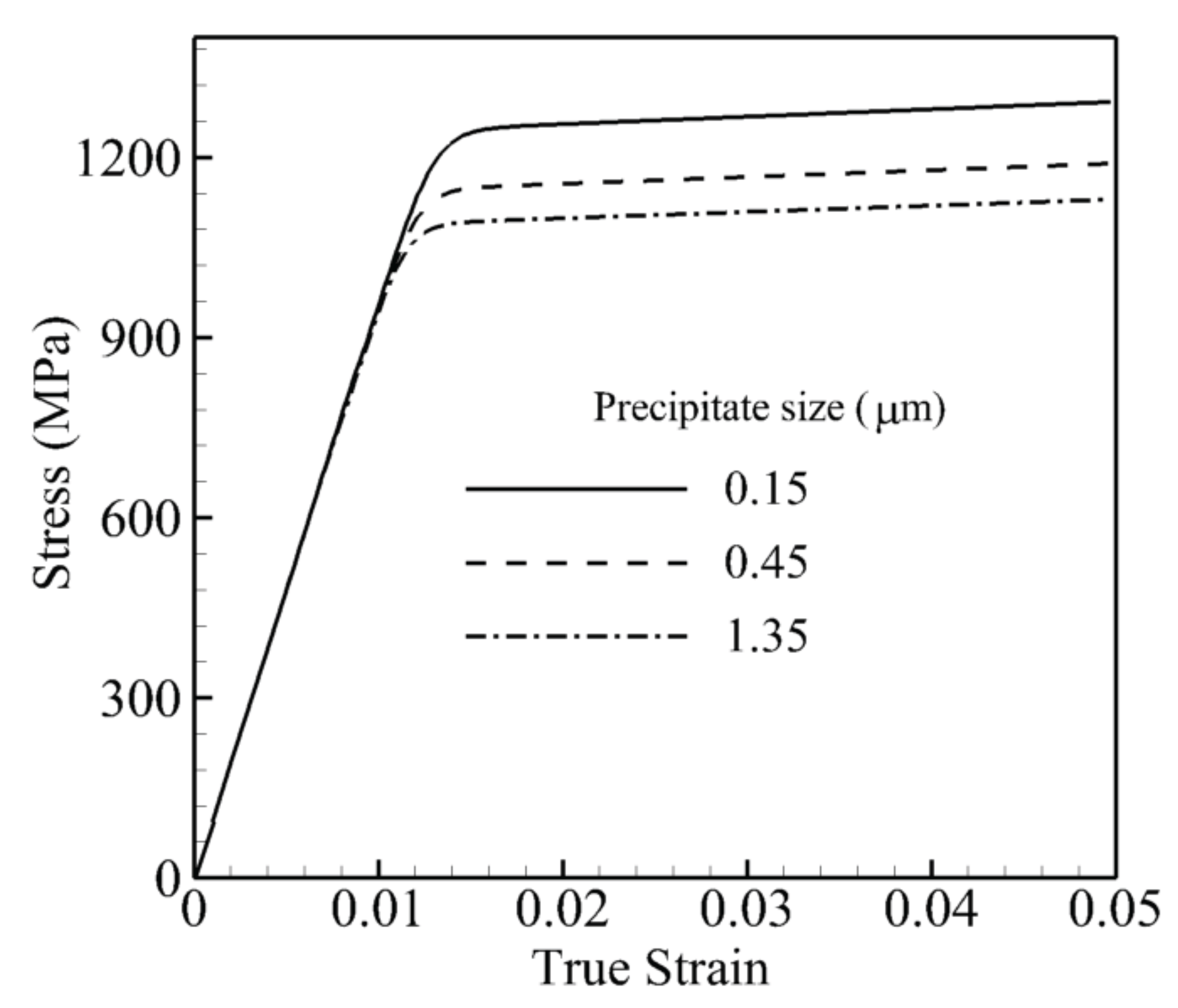 Crystals 07 00334 g006 550