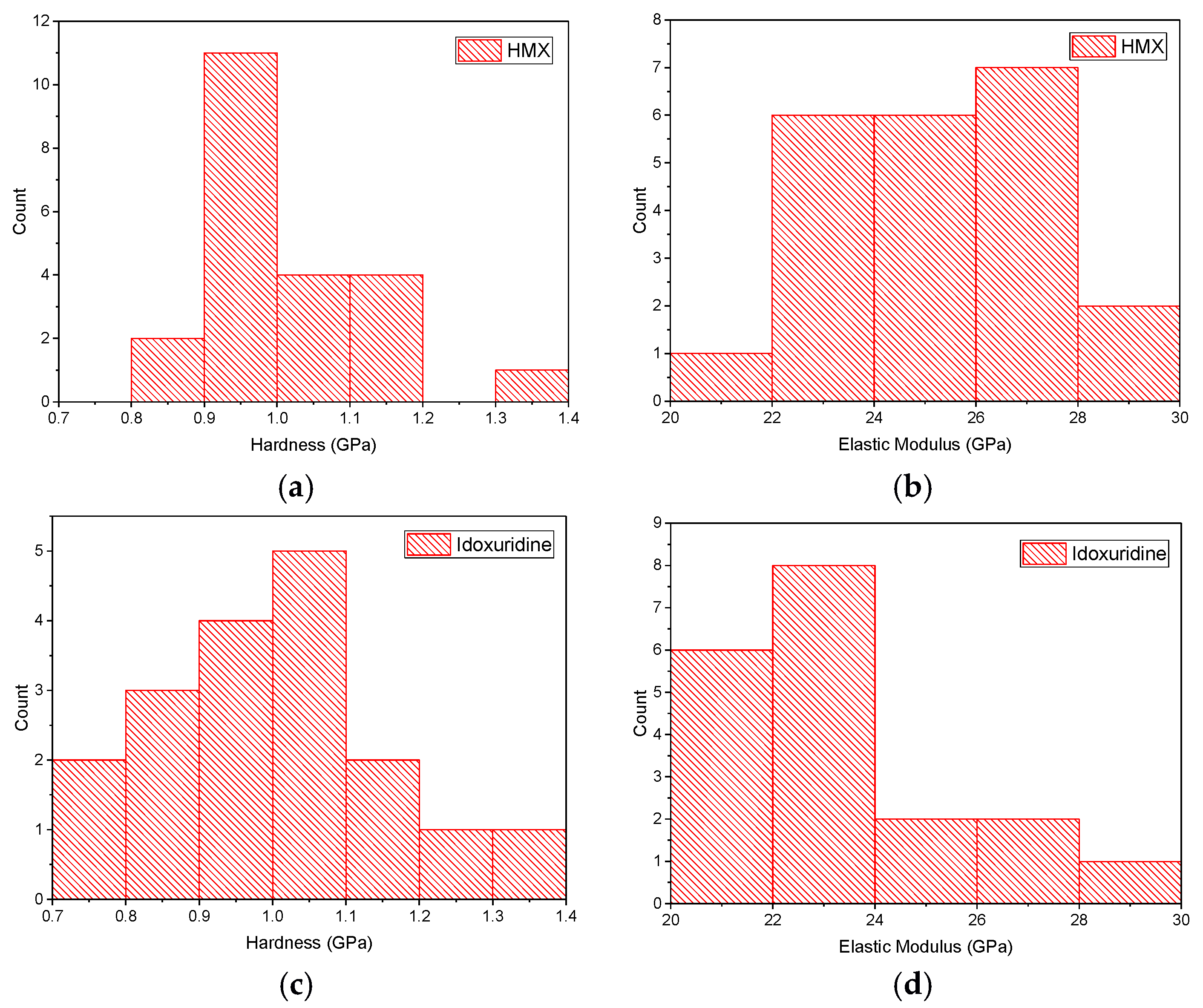 Crystals 07 00335 g002 Crystals 07 00335 g002