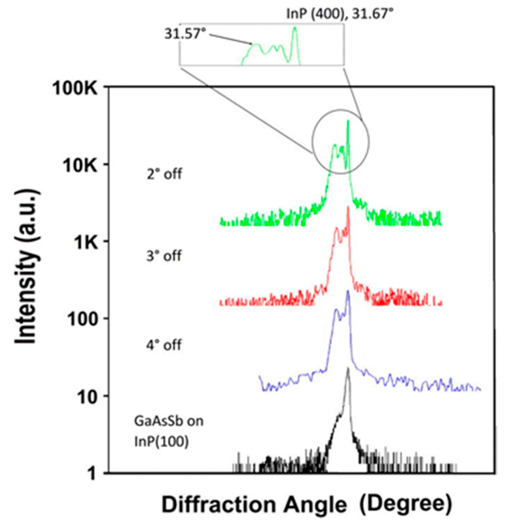 Crystals 07 00337 g003