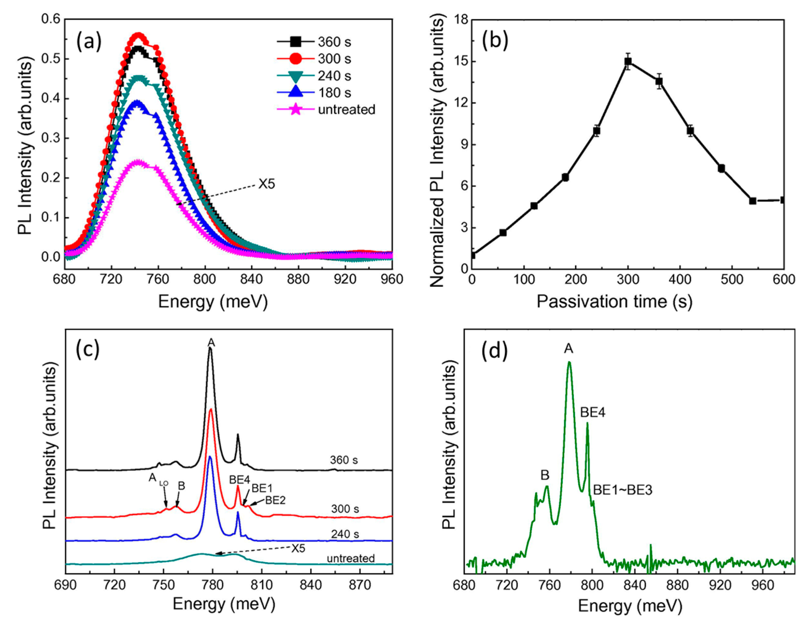 Crystals 07 00337 g011
