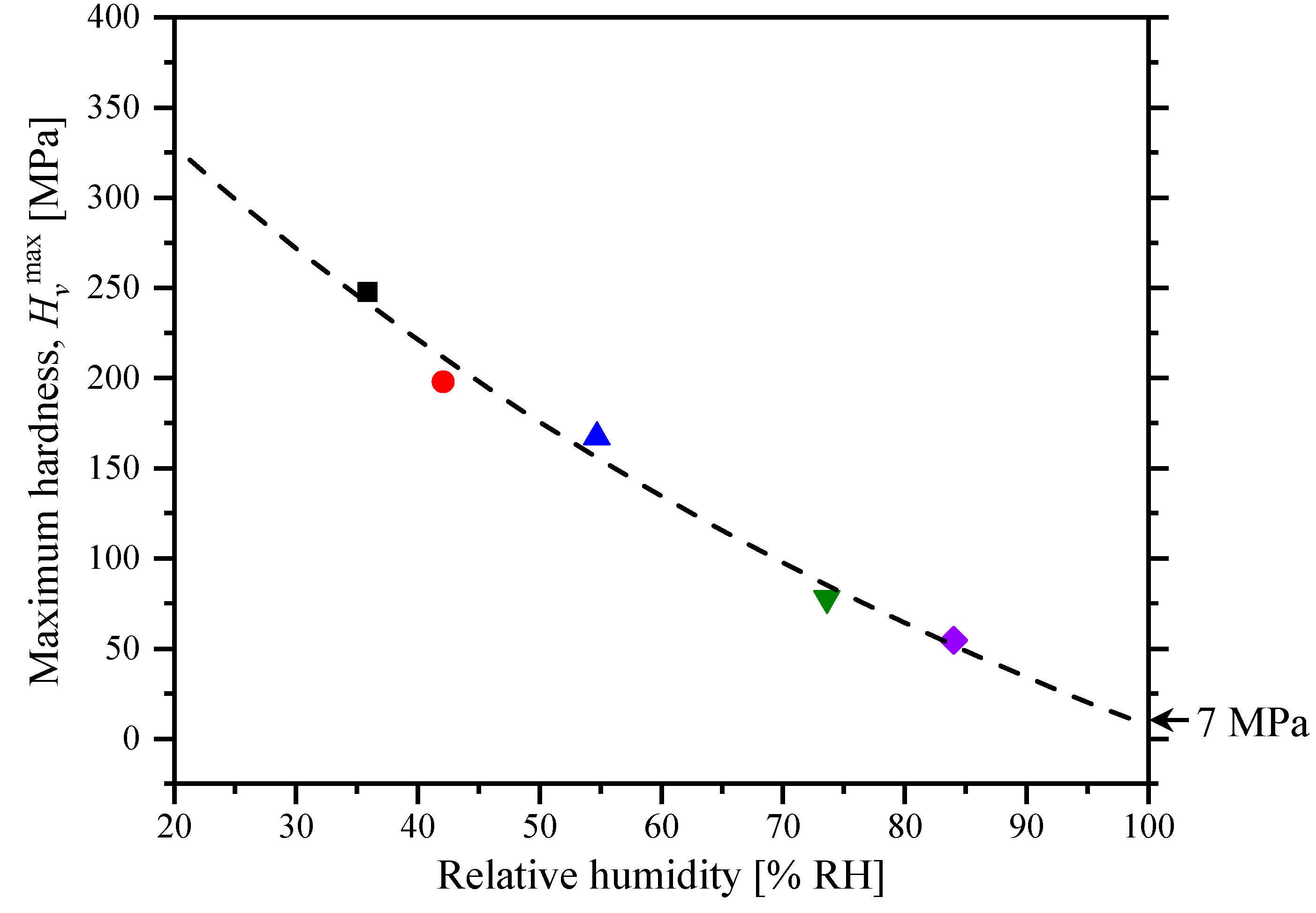 Crystals 07 00339 g003 550