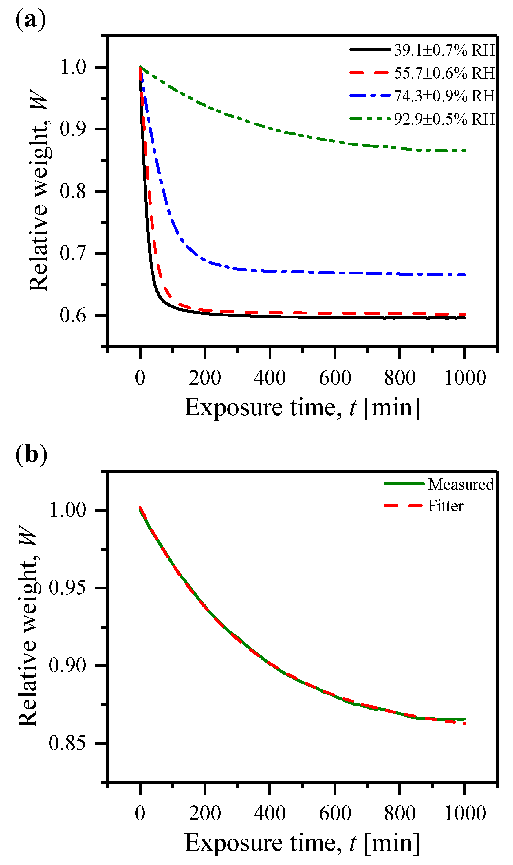 Crystals 07 00339 g004 550