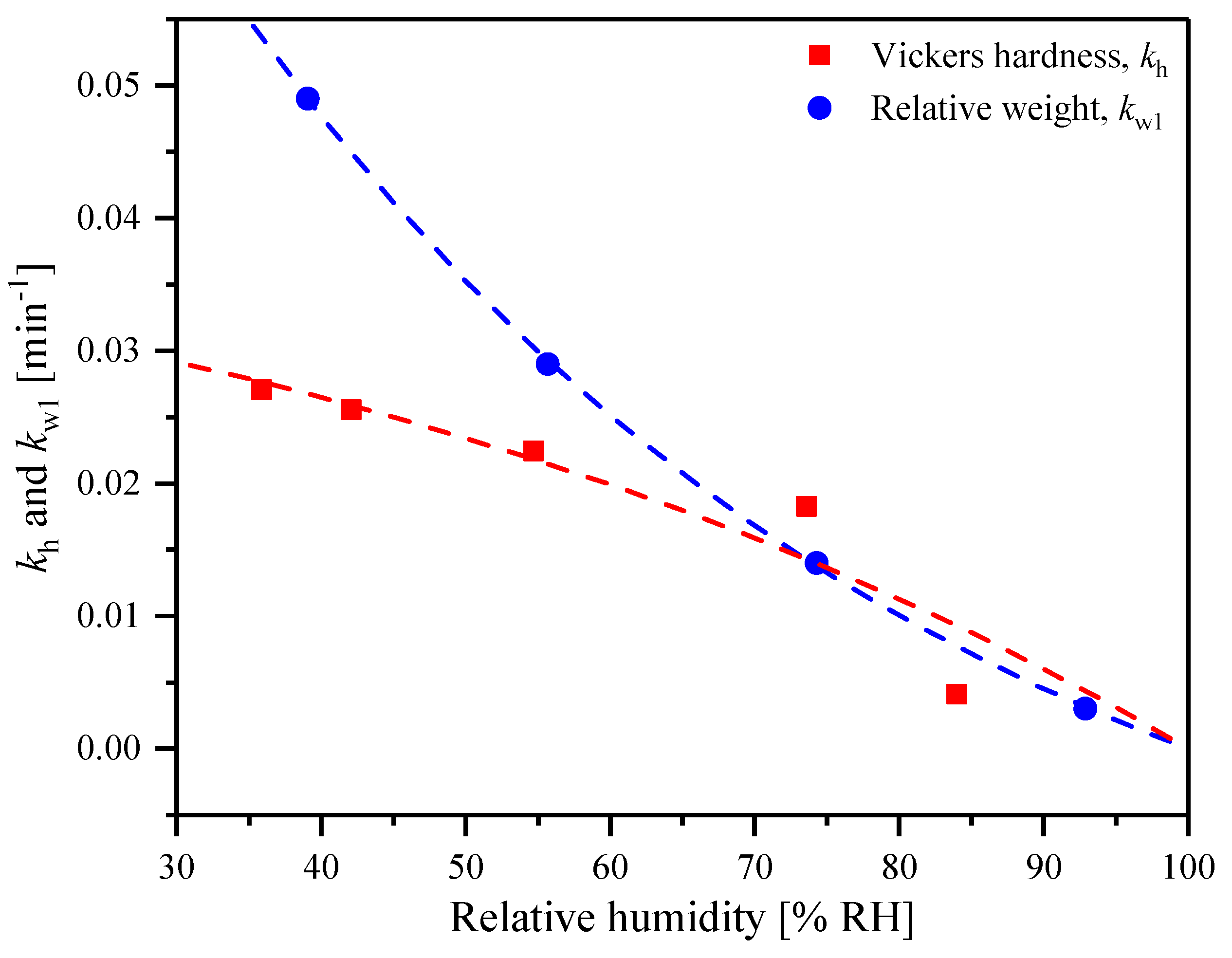 Crystals 07 00339 g006 550