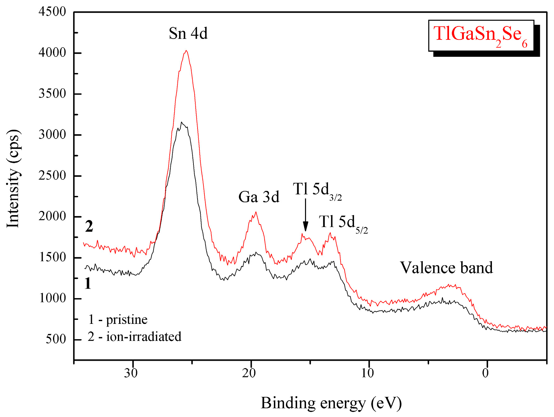 Crystals 07 00341 g005 550