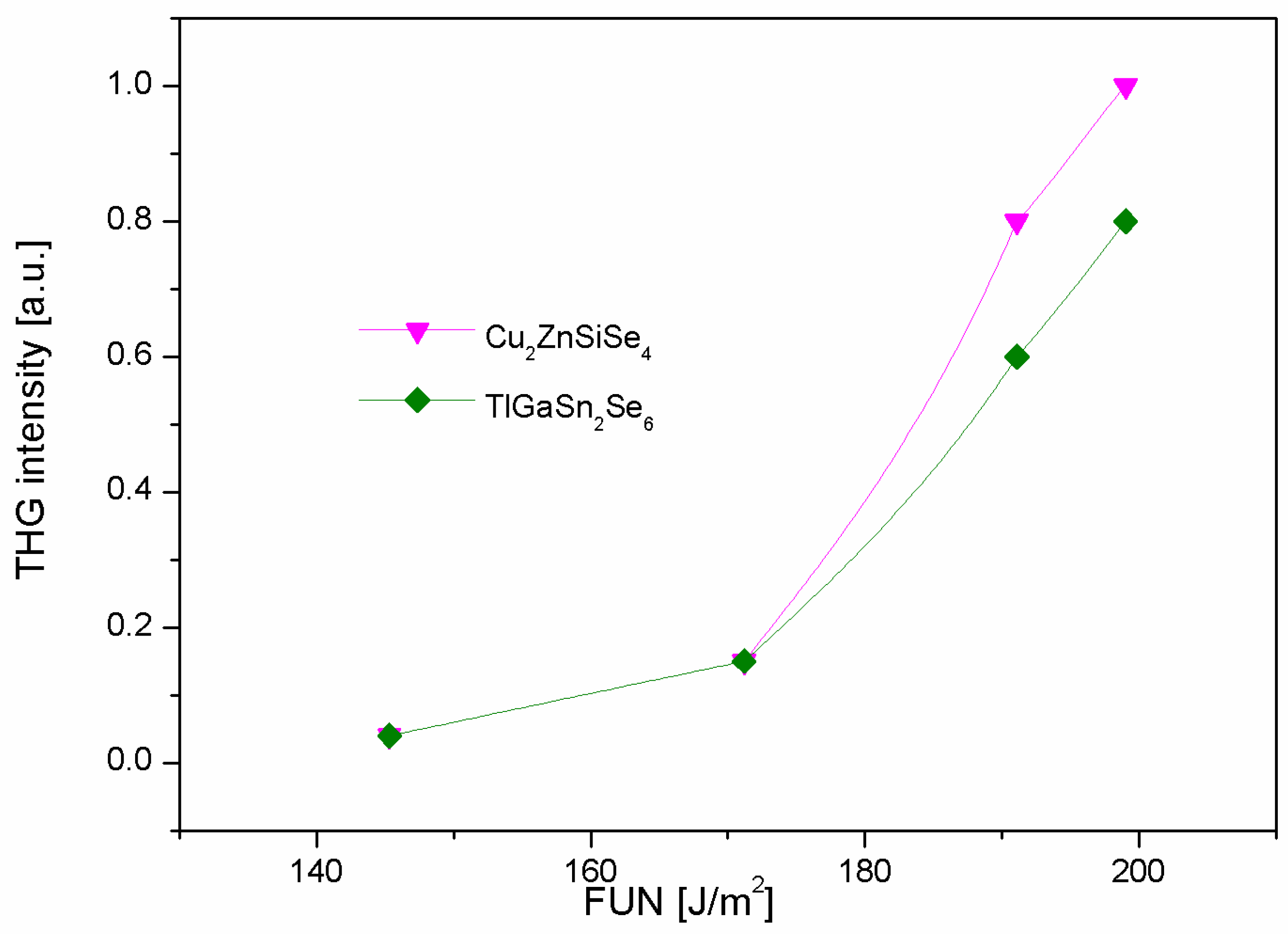 Crystals 07 00341 g009 550