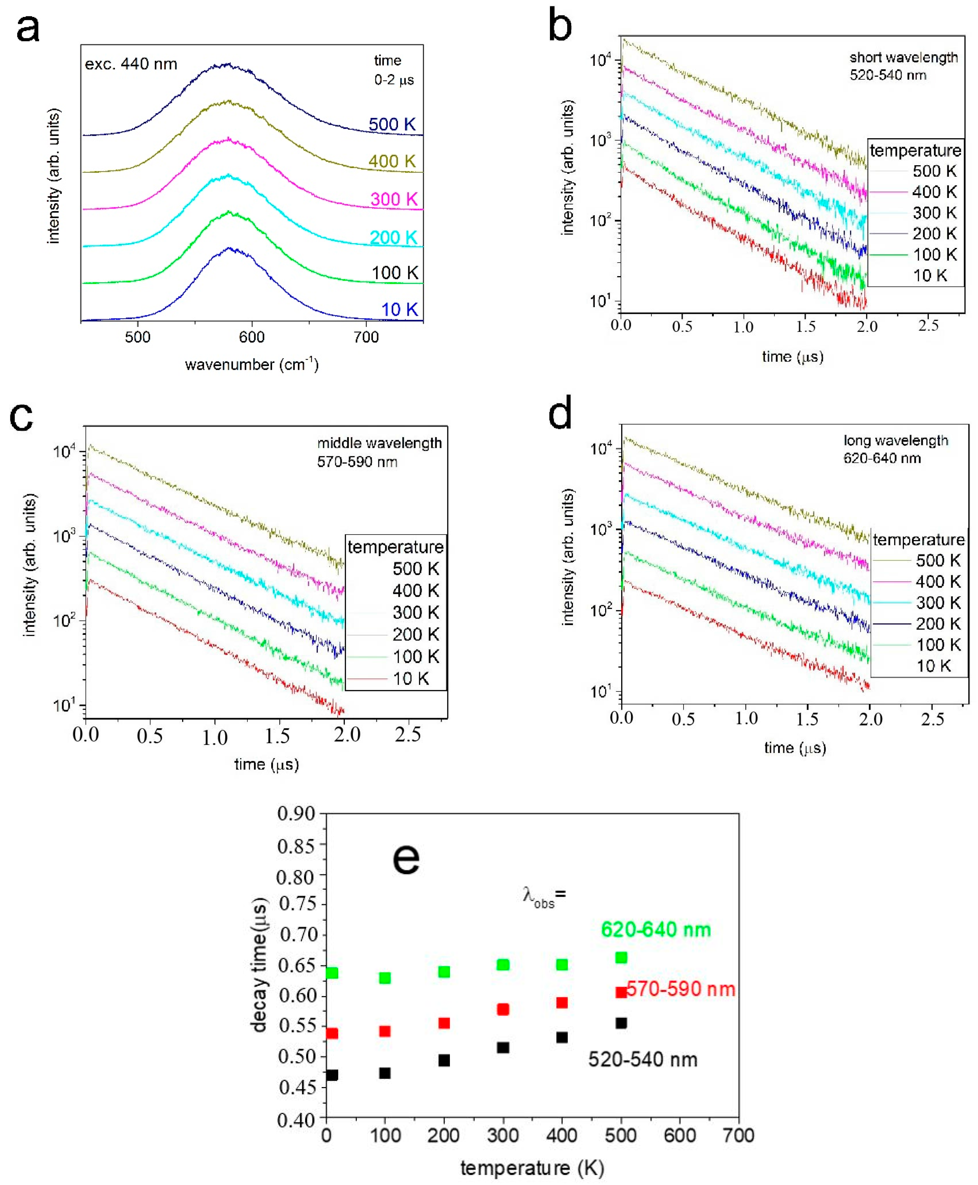Crystals 07 00342 g007